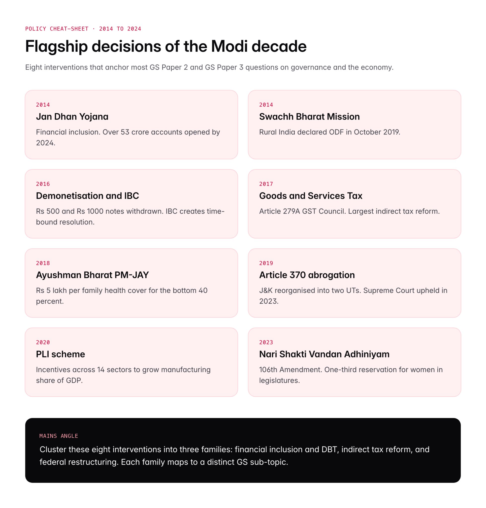 Modi Questionnaire Example Narendra Modi: Biography, Political Career and Major Policy Decisions ...