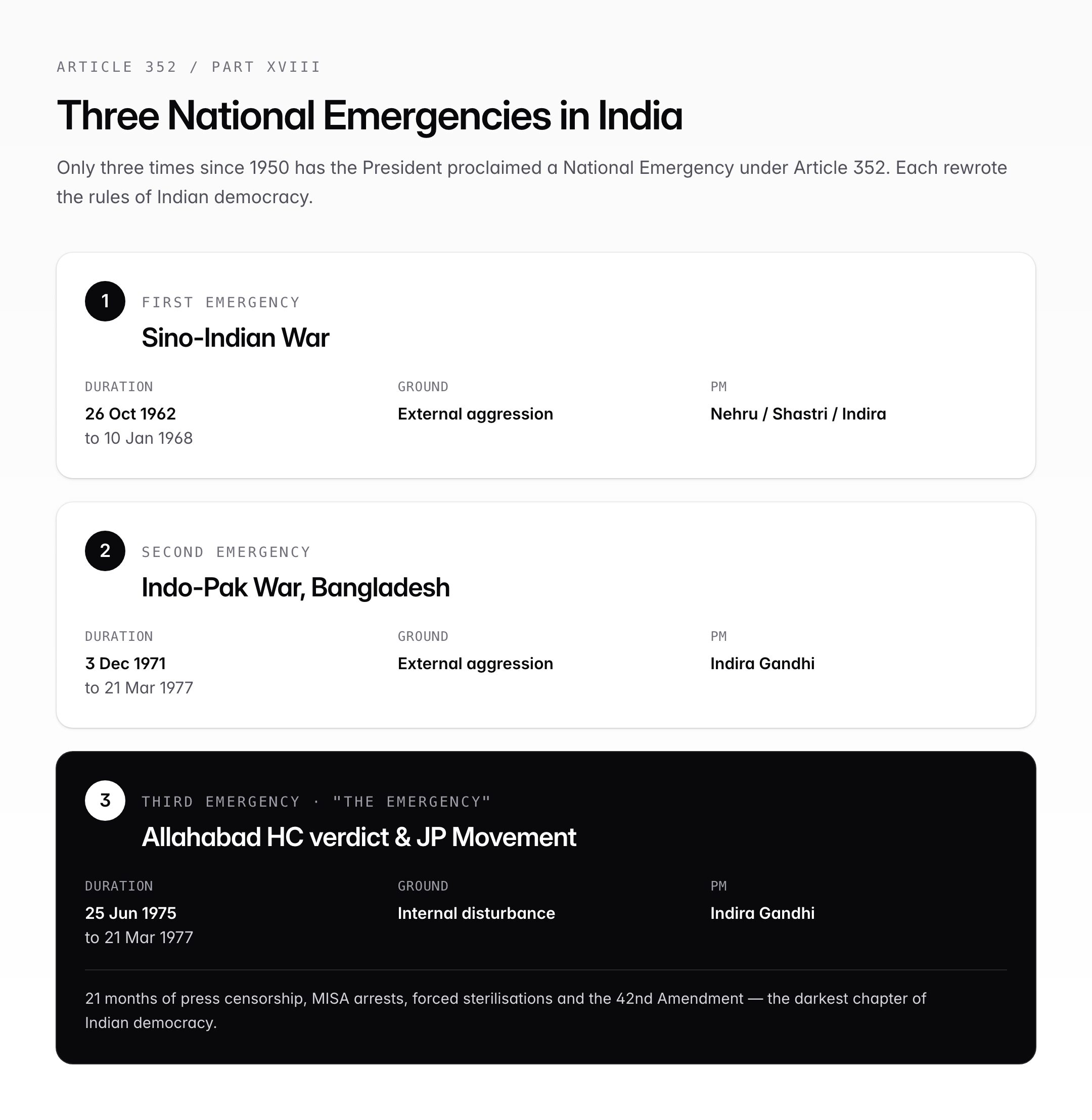 National Emergency — Article 352 of the Indian Constitution Explained — visual guide 1