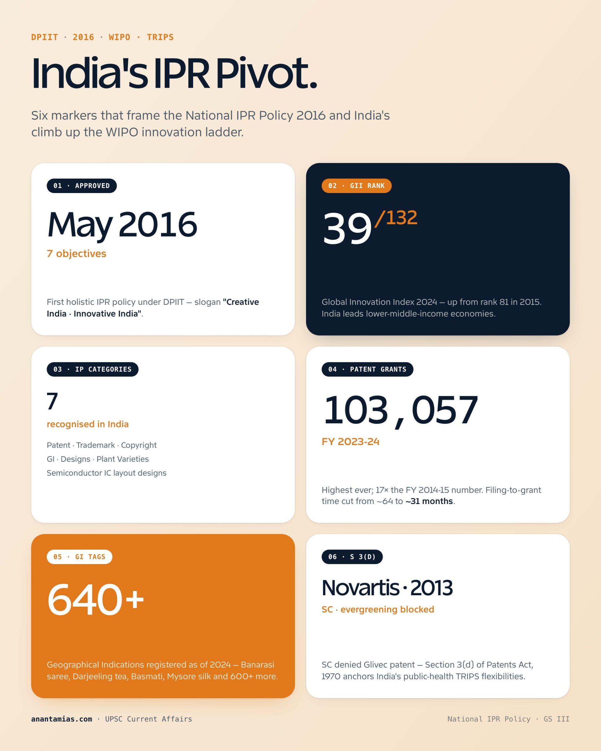 NATIONAL IPR POLICY concept overview