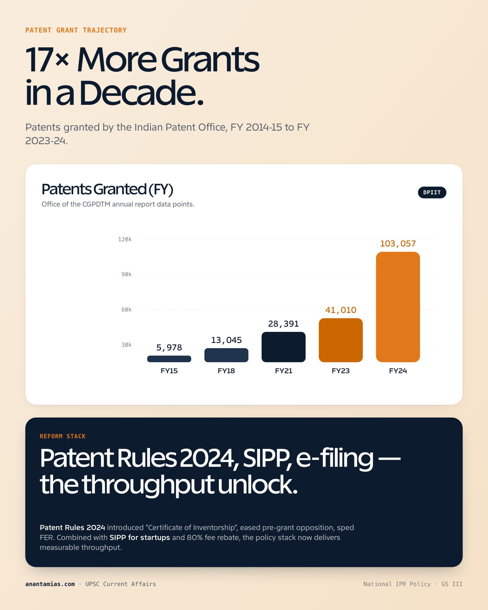 NATIONAL IPR POLICY key dimensions