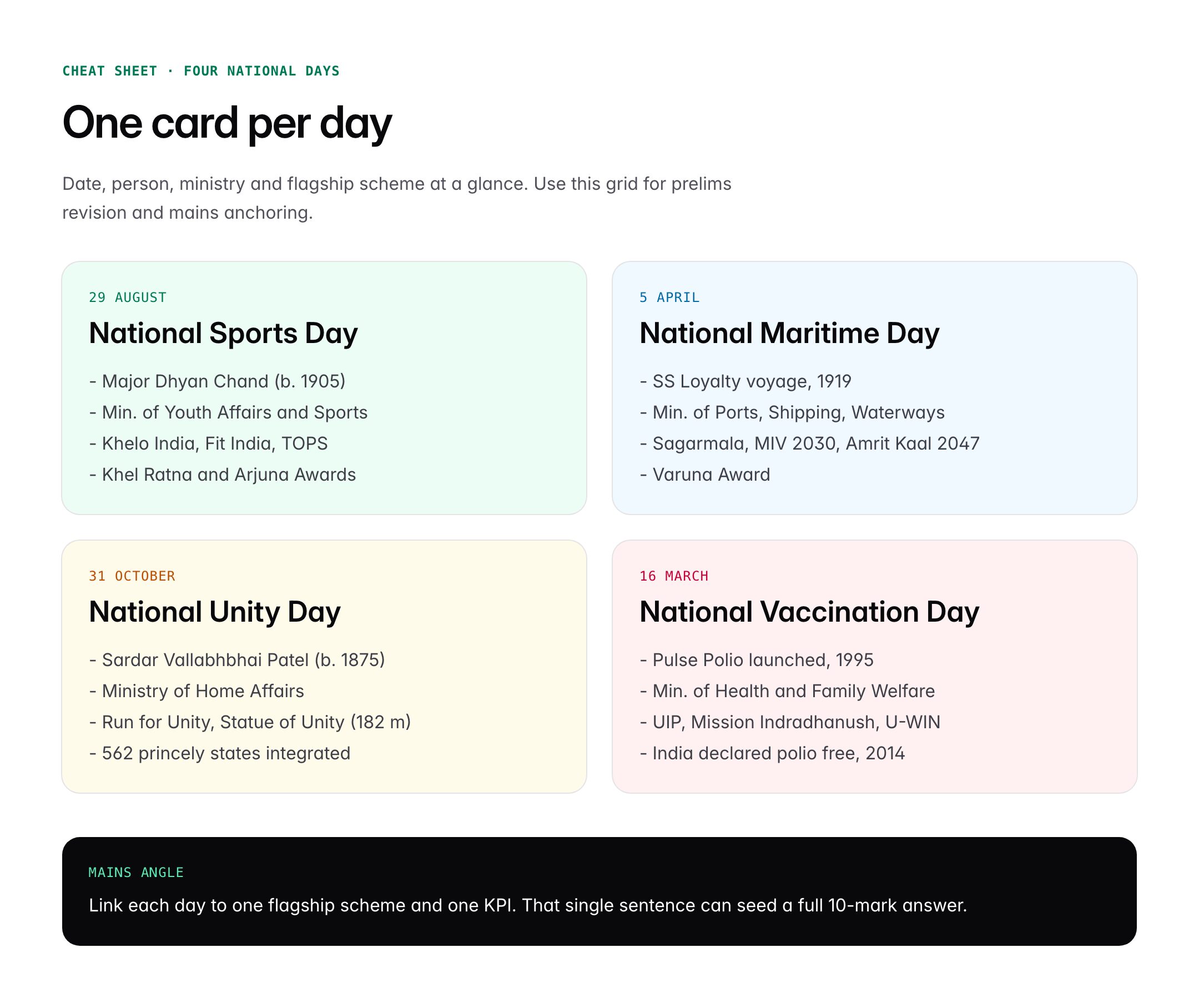 National Days of India: Sports, Maritime, Unity and Vaccination Day Guide