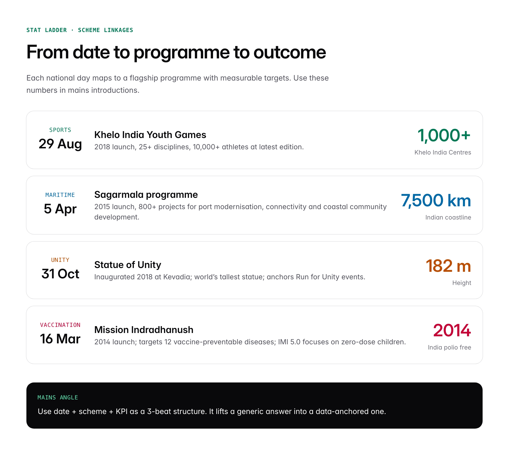 National Days of India: Sports, Maritime, Unity and Vaccination Day Guide