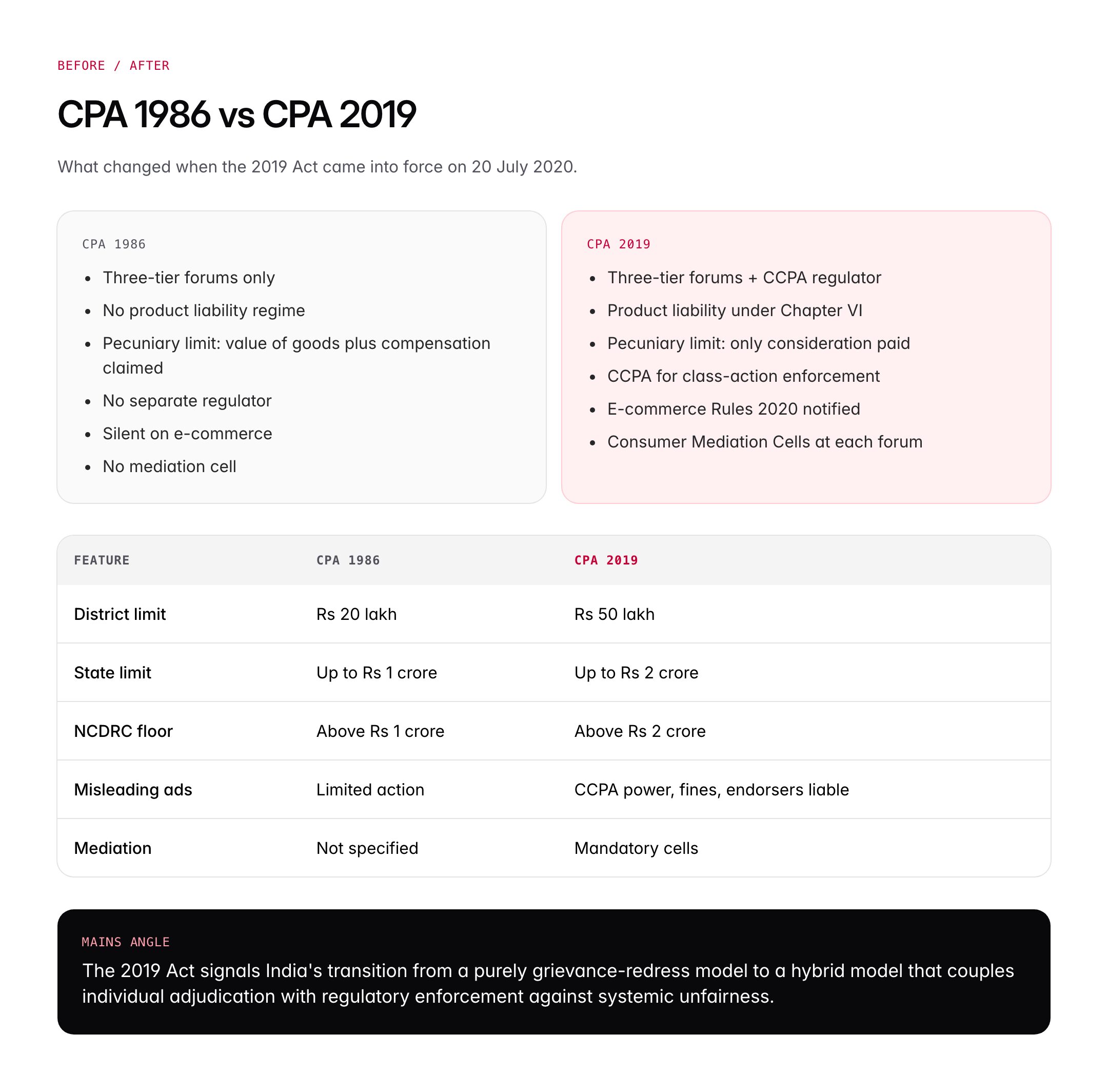 NCDRC: National Consumer Disputes Redressal Commission, Role and Powers