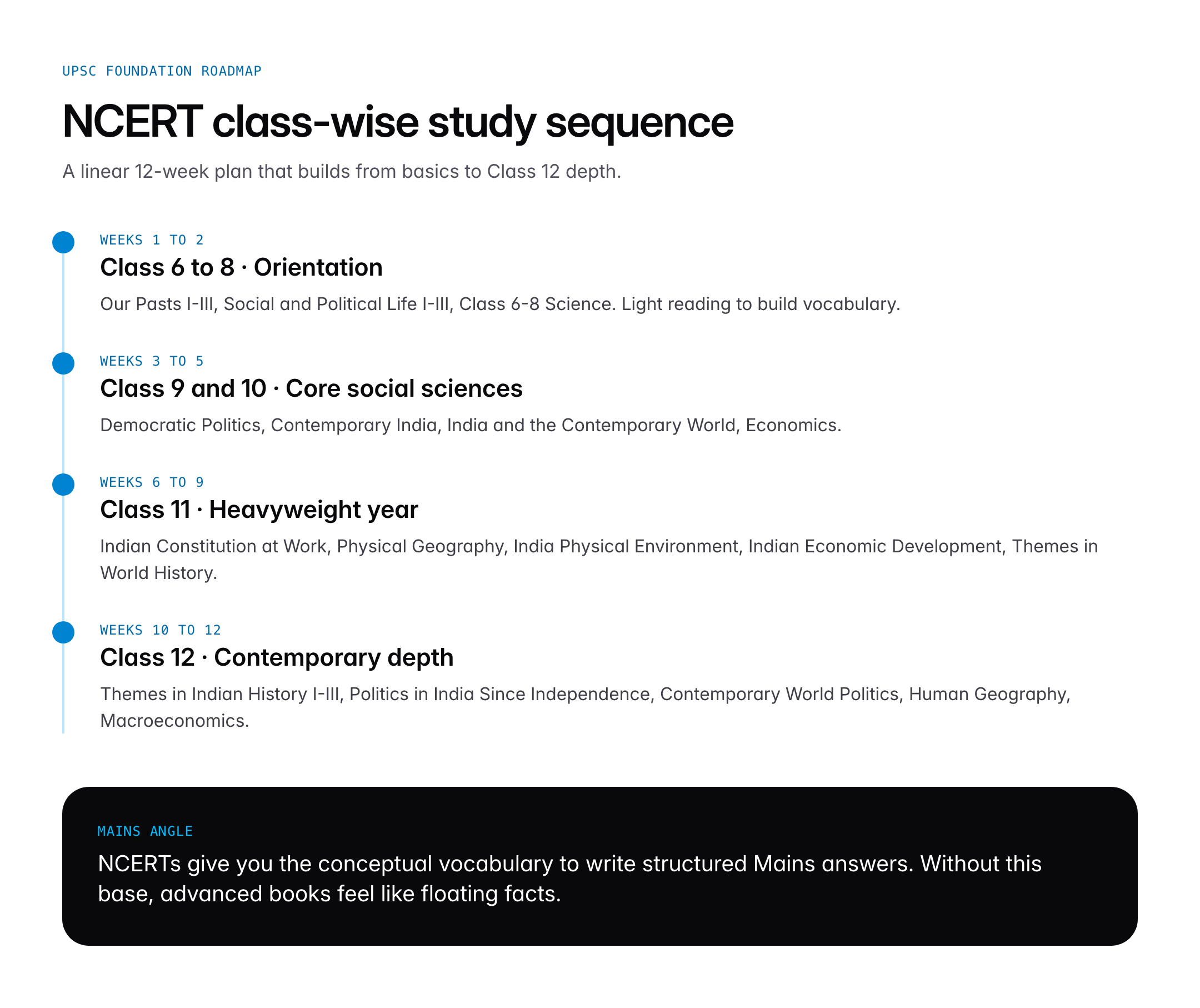 NCERT Books for UPSC: Class-wise Subject List and Download Guide