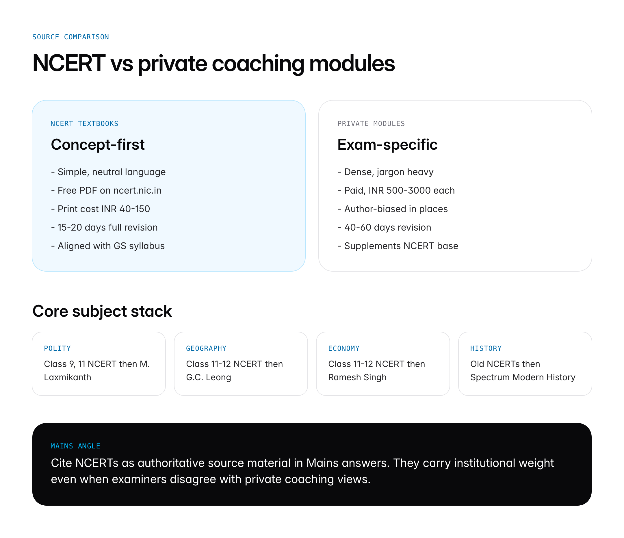 NCERT Books for UPSC: Class-wise Subject List and Download Guide