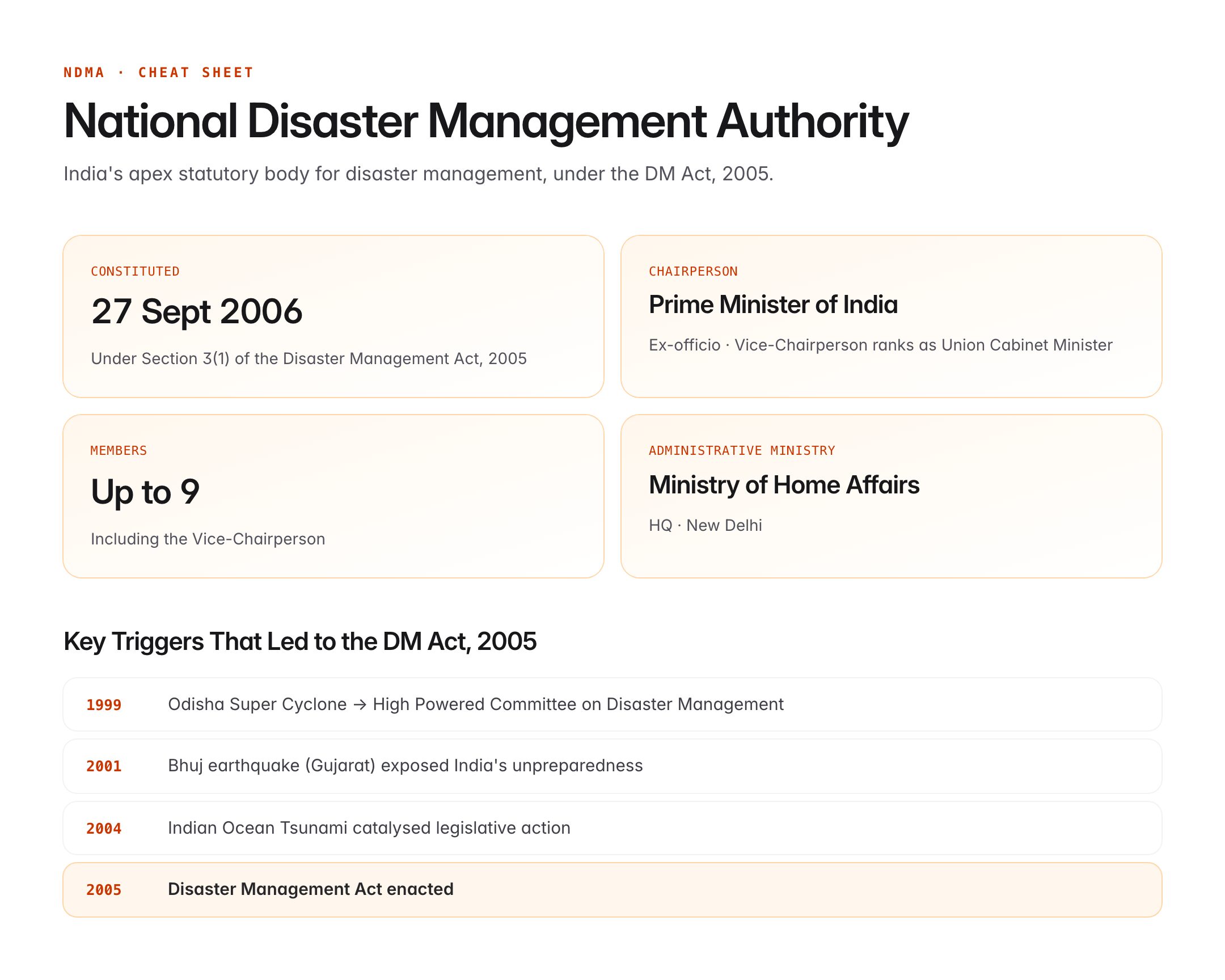ndma full form — figure 1
