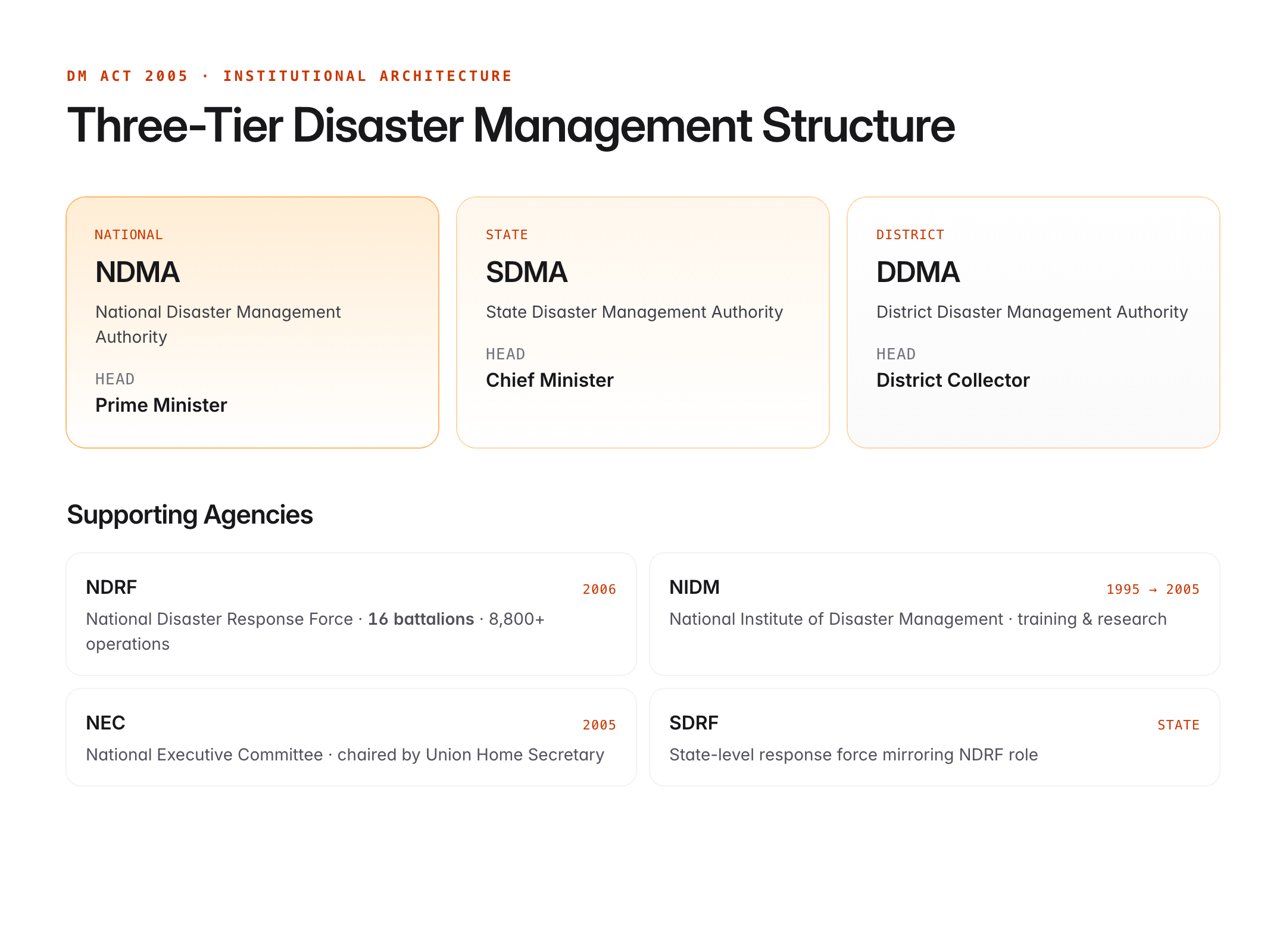 ndma full form — figure 2