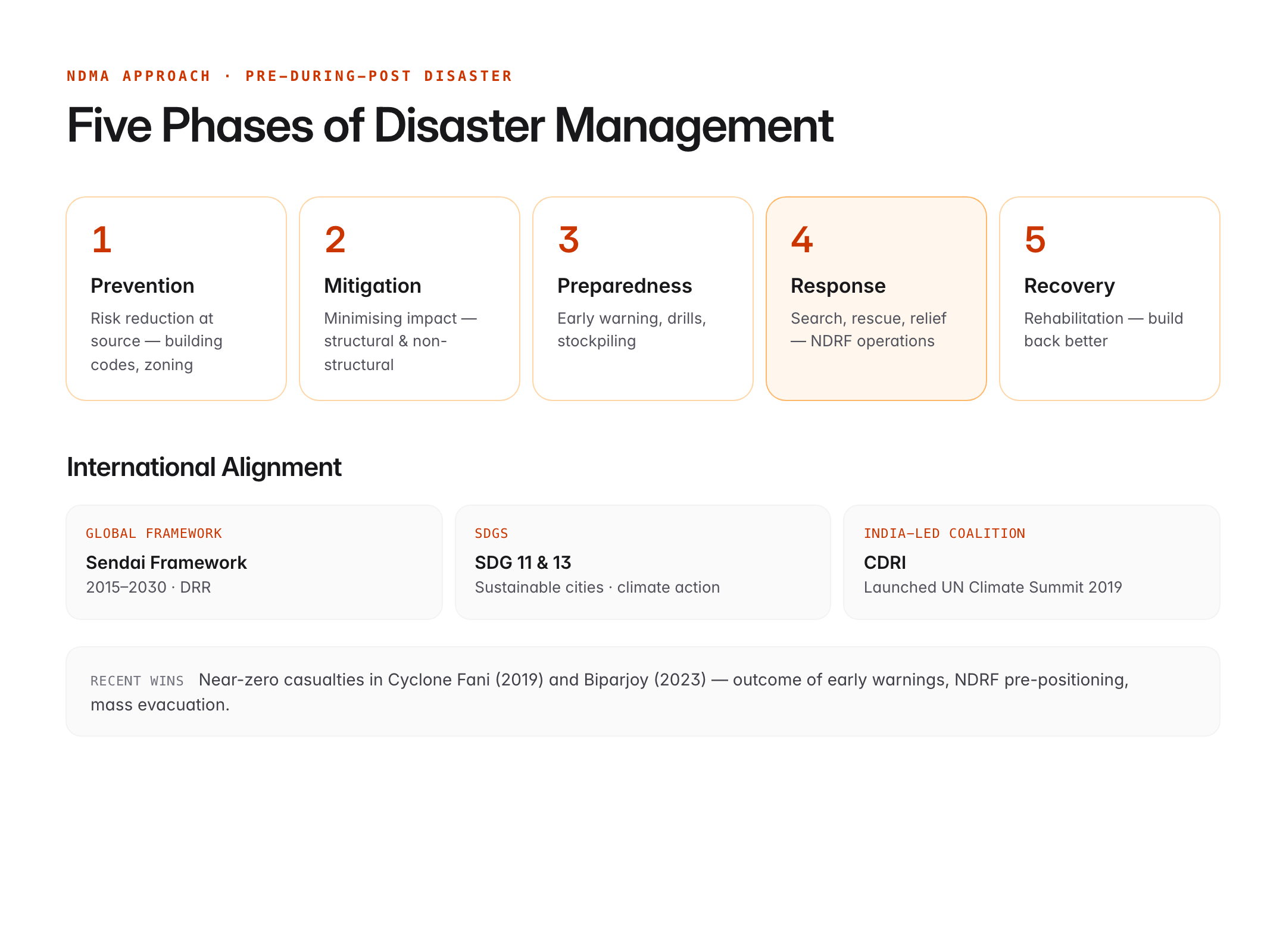 ndma full form — figure 3