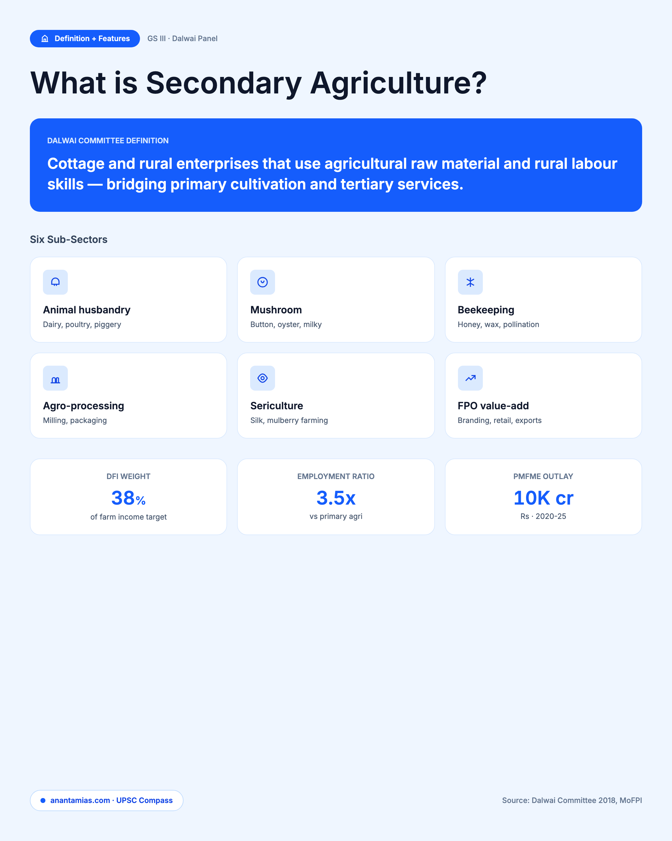 NEED TO BOOST SECONDARY AGRICULTURE concept overview