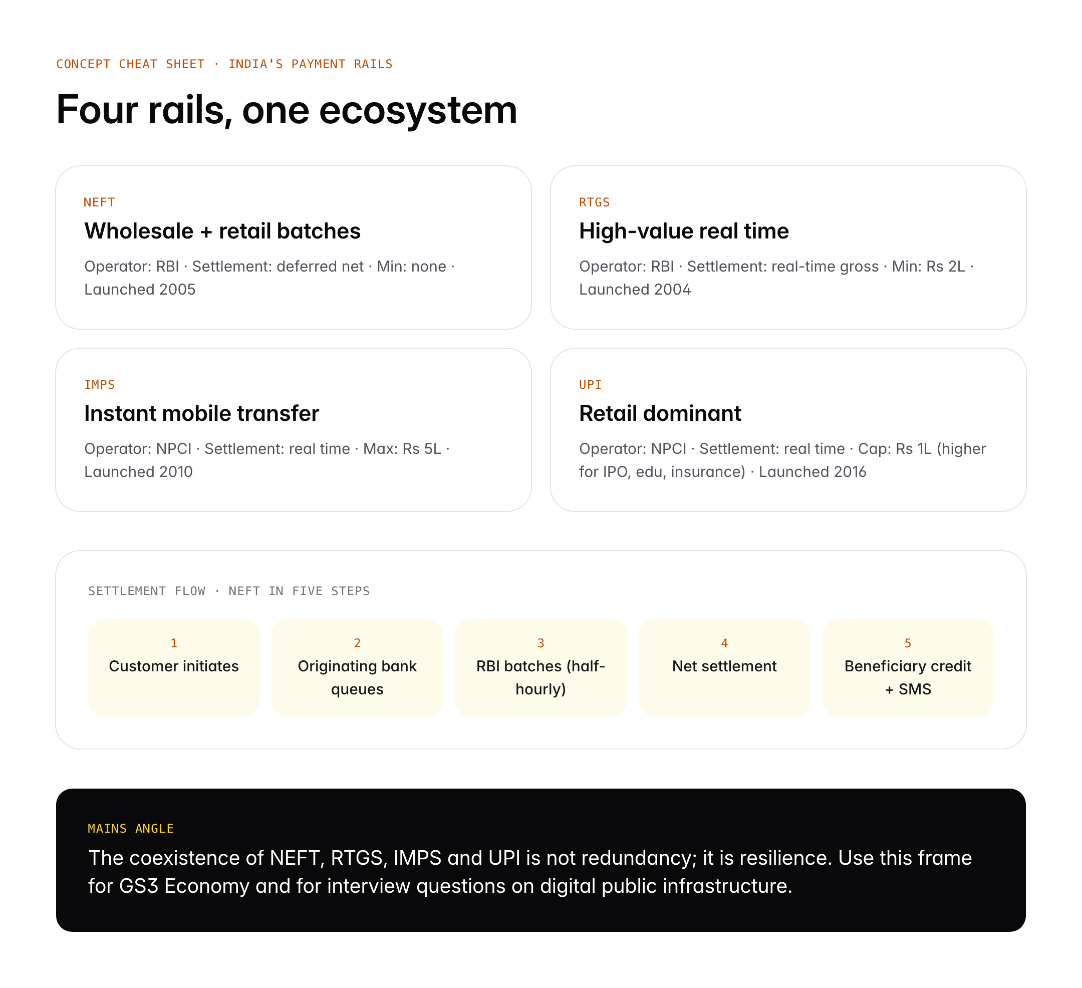 NEFT vs RTGS: Meaning, Differences, Timings and Transaction Limits