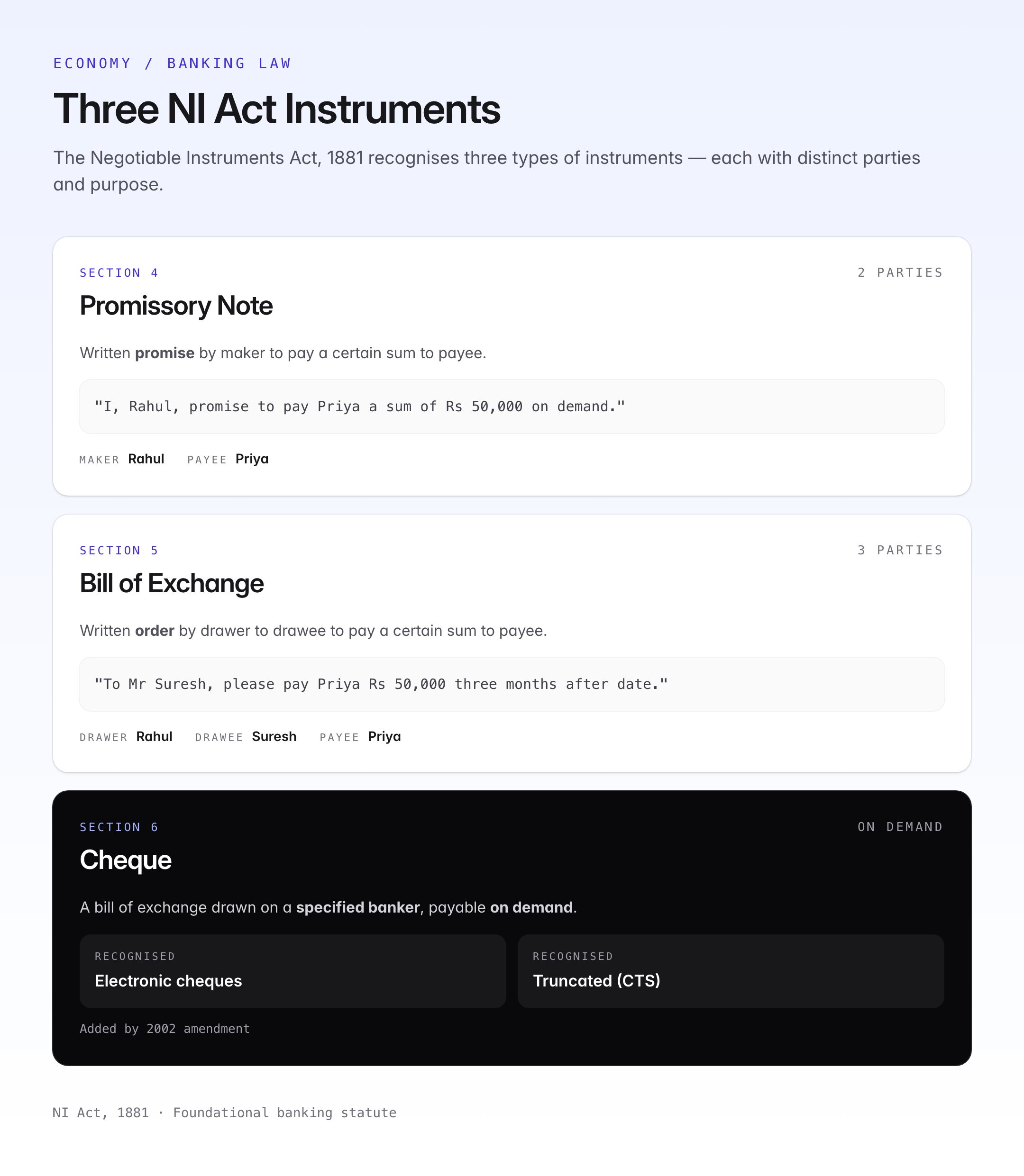 Negotiable Instruments Act, 1881 — Promissory Notes, Cheques & Section 138 — visual guide 1