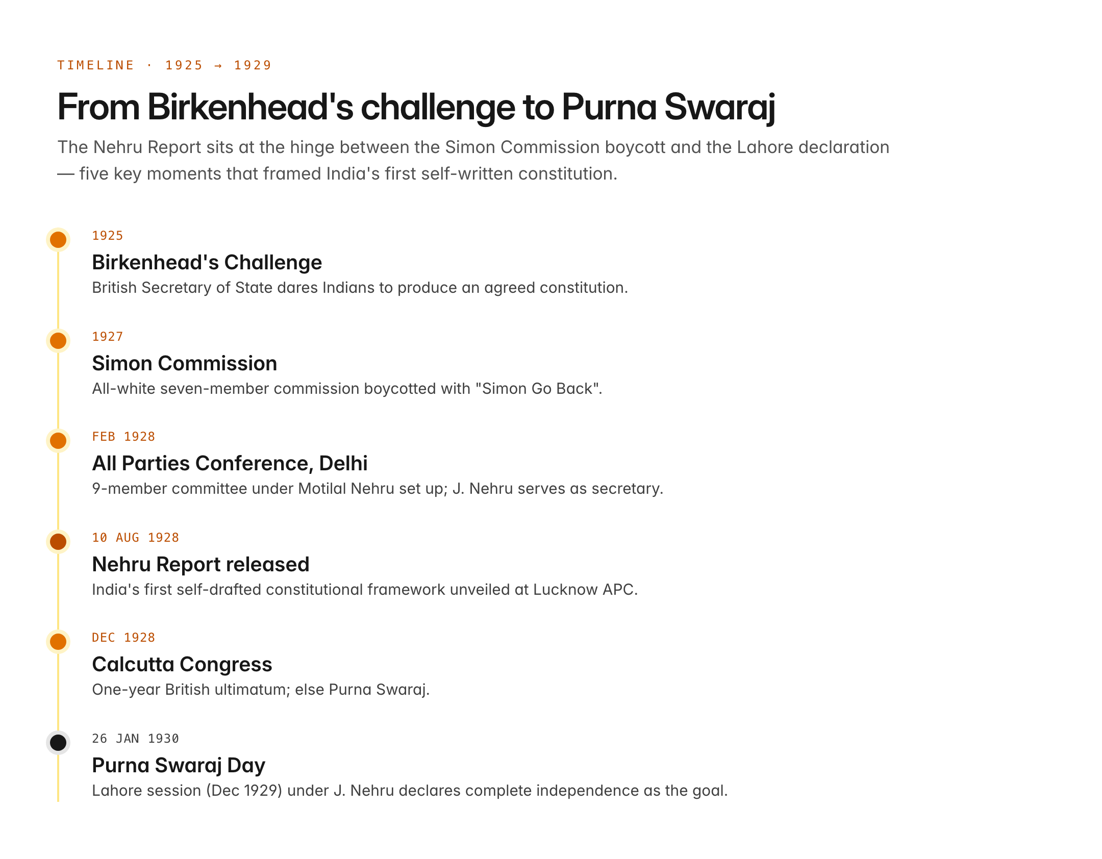 nehru report — figure 1