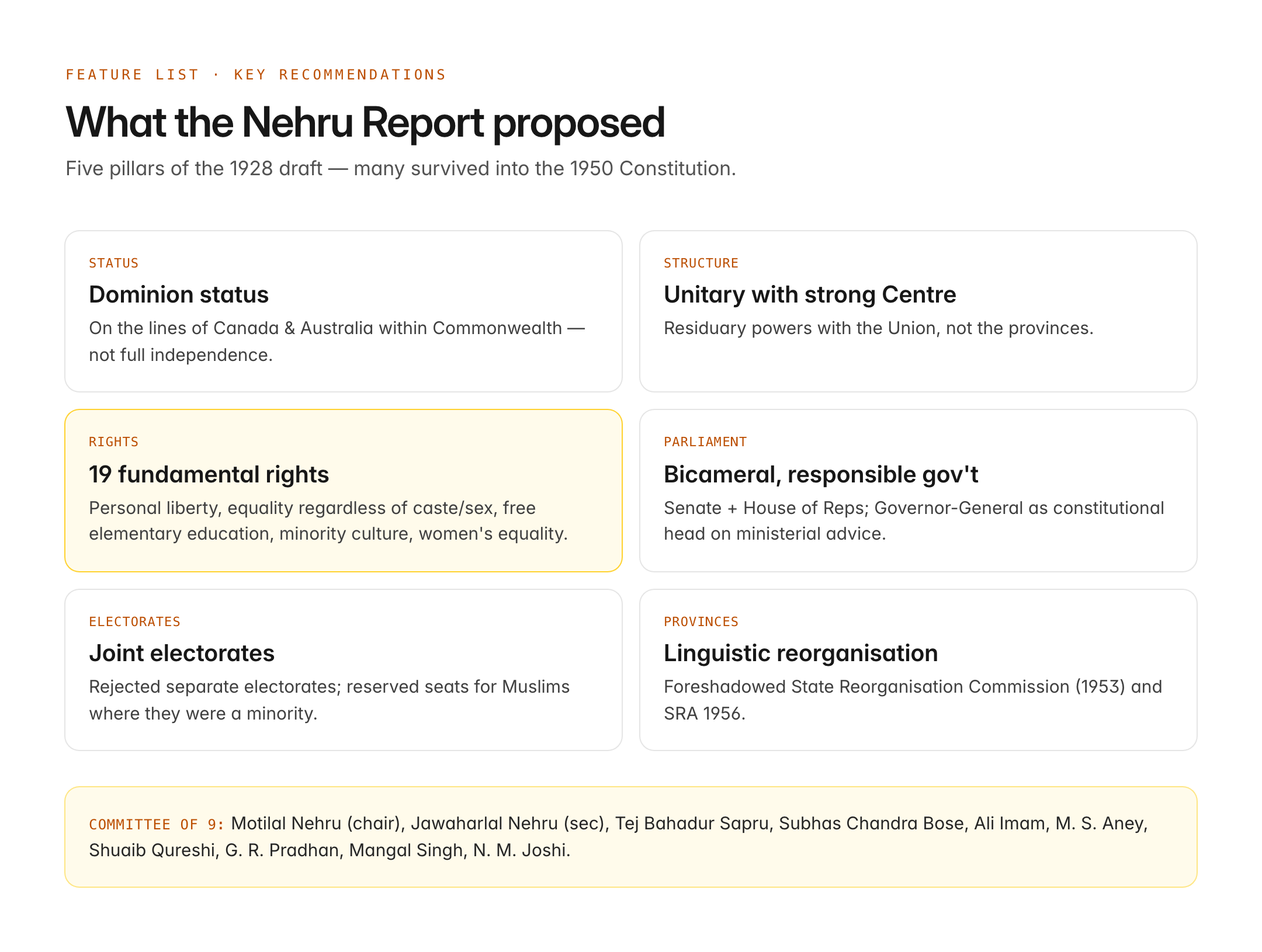 nehru report — figure 2