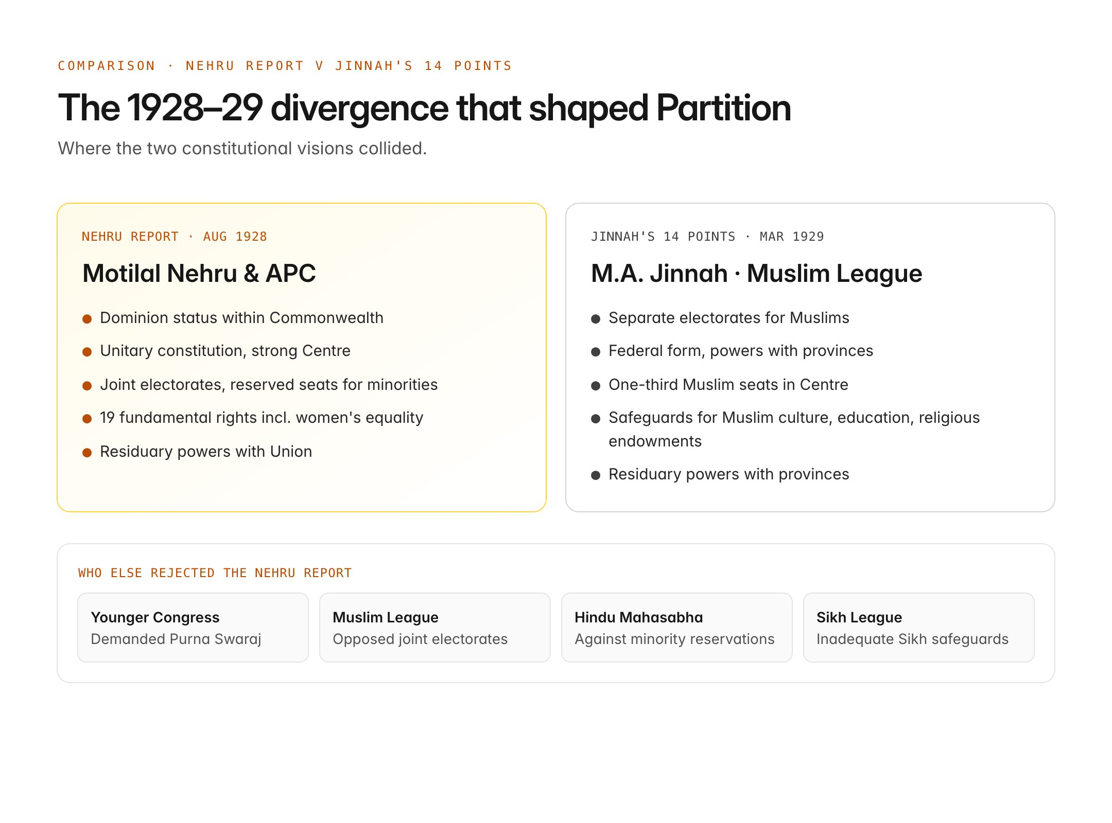 nehru report — figure 3