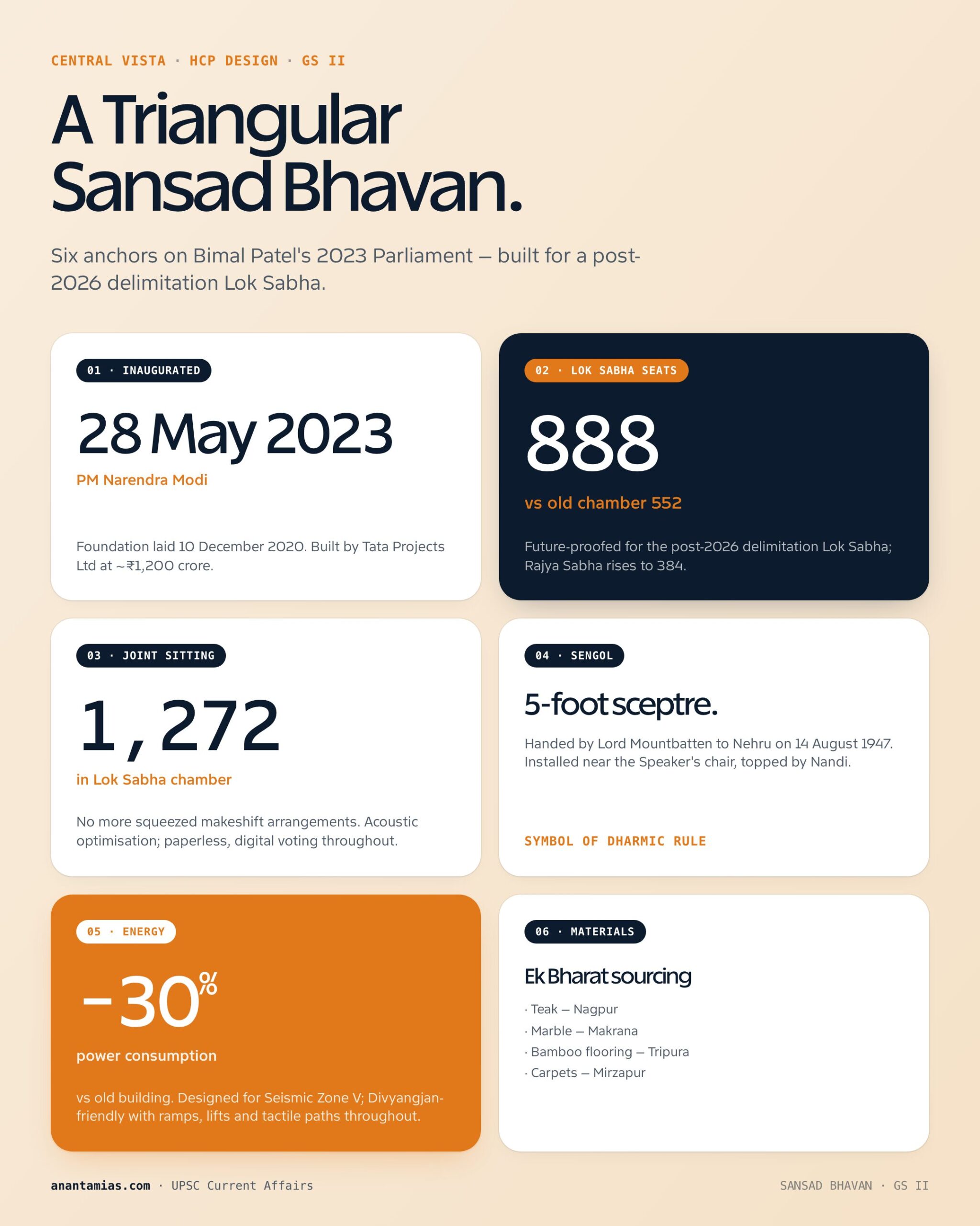 NEW PARLIAMENT HOUSE: KEY POINTS concept overview