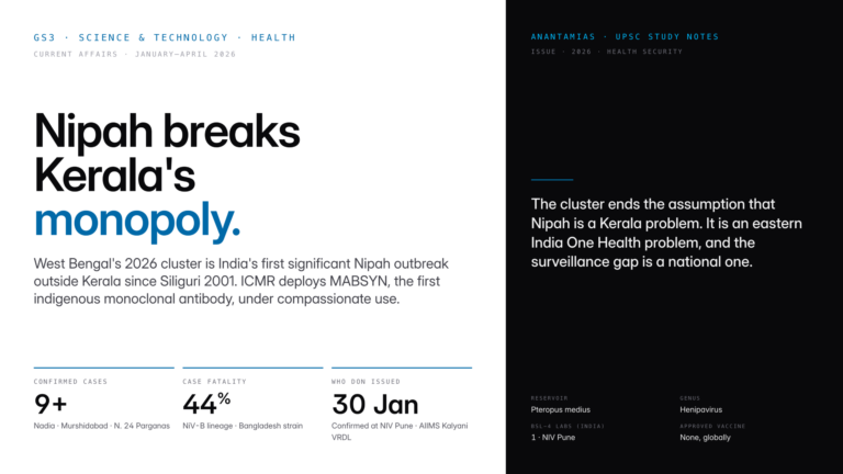 West Bengal's 2026 Nipah cluster breaks Kerala's monopoly on the virus. ICMR deploys MABSYN monoclonal antibody; One Hea
