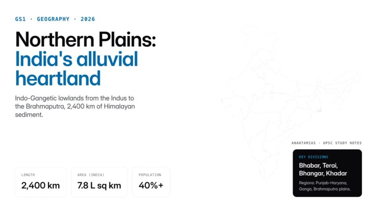The Northern Plains of India stretch 2,400 km across the Indo-Gangetic basin. Know their formation, divisions, rivers an