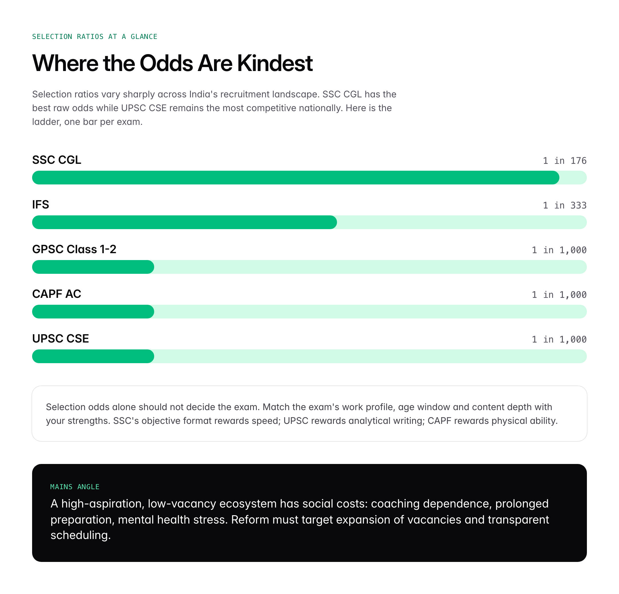Types of Government Exams in India: UPSC, IFS, GPSC, IPS and CAPF Pathways