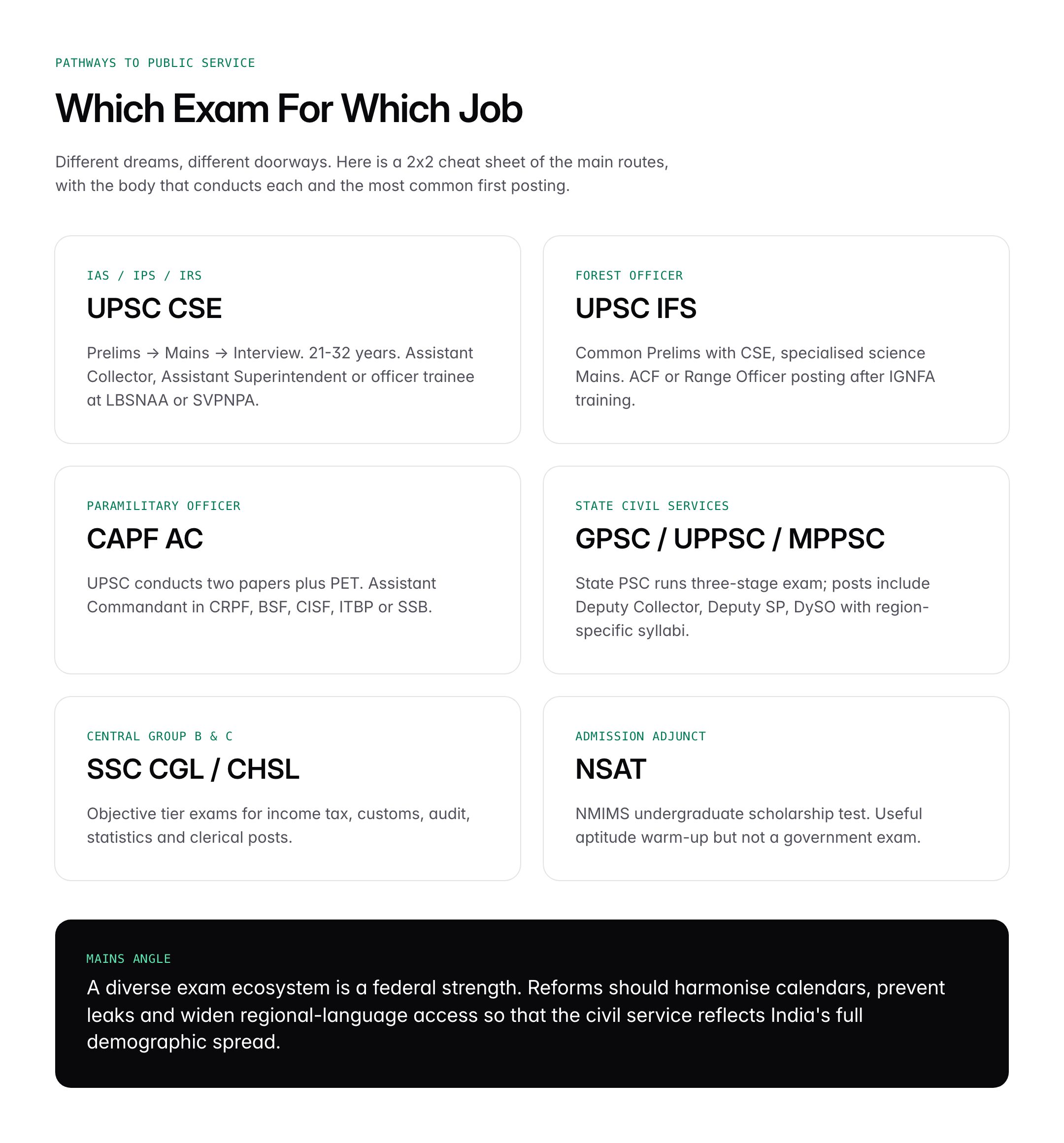 Types of Government Exams in India: UPSC, IFS, GPSC, IPS and CAPF Pathways