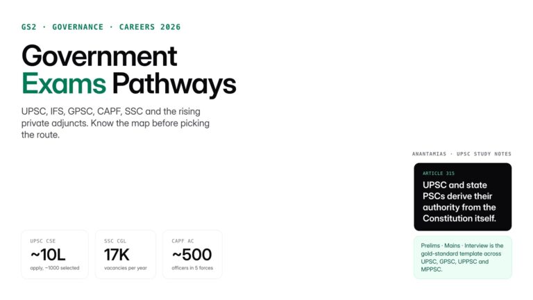 A complete guide to major government exams in India including UPSC CSE, IFS, GPSC, IPS pathway, CAPF and NSAT. Eligibili