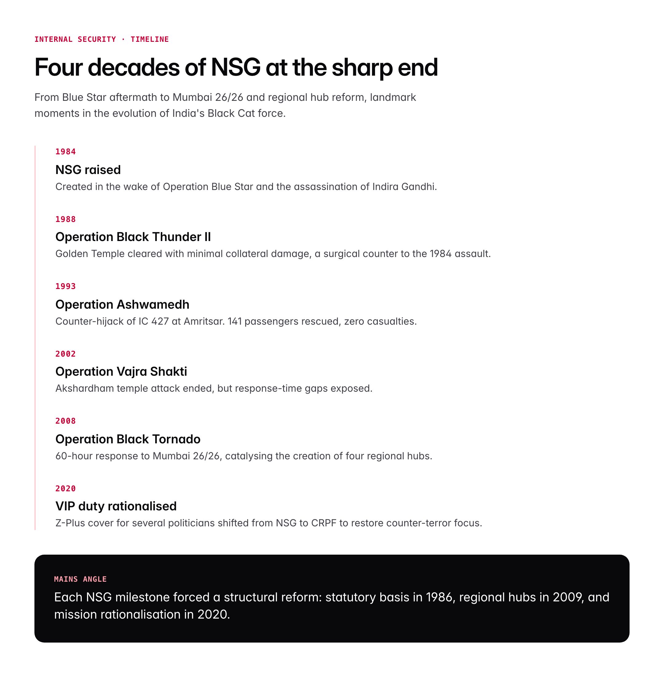 NSG Commandos: Role, Training, Black Cat Unit and Operations