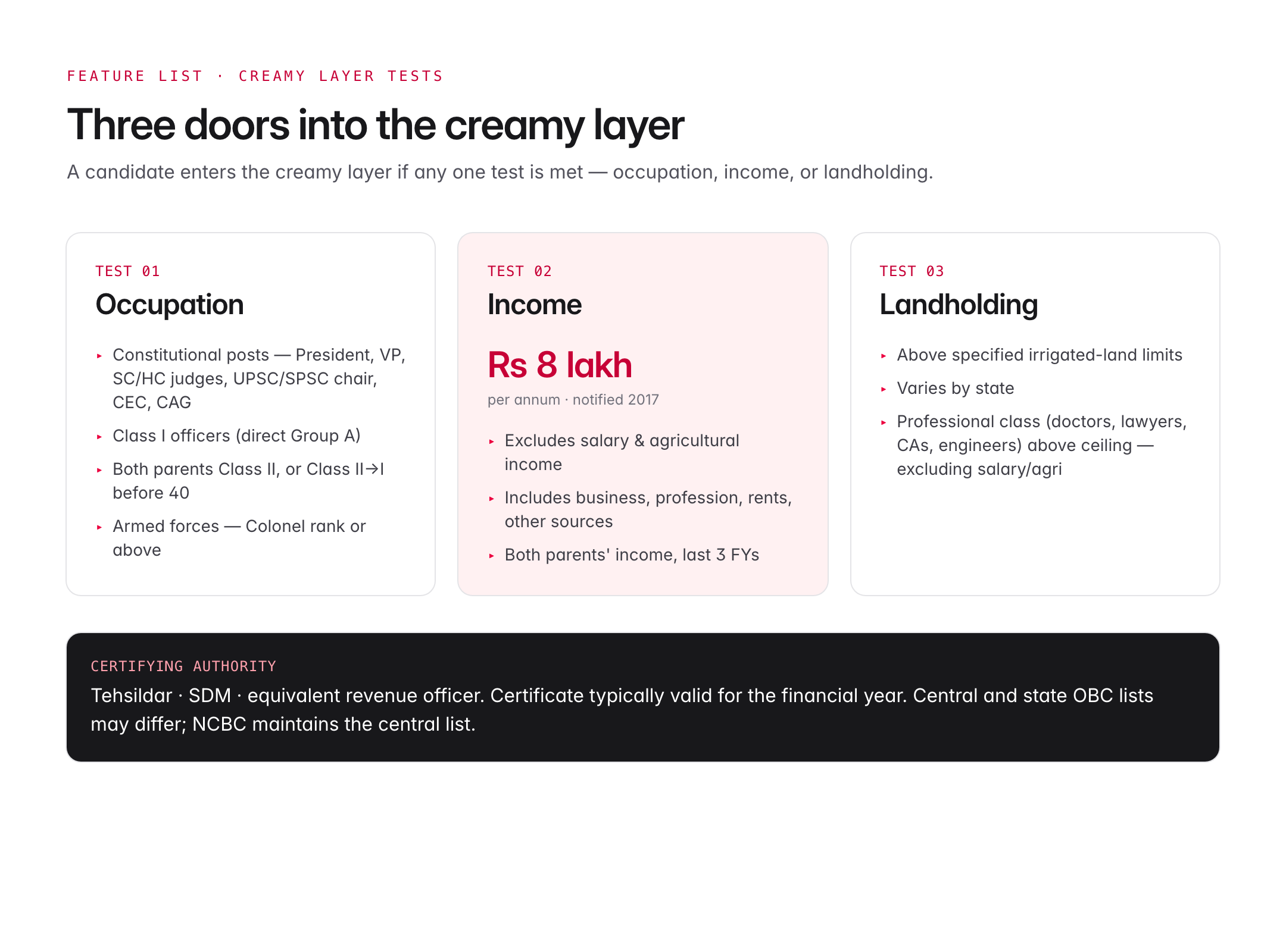 obc non creamy layer — figure 2