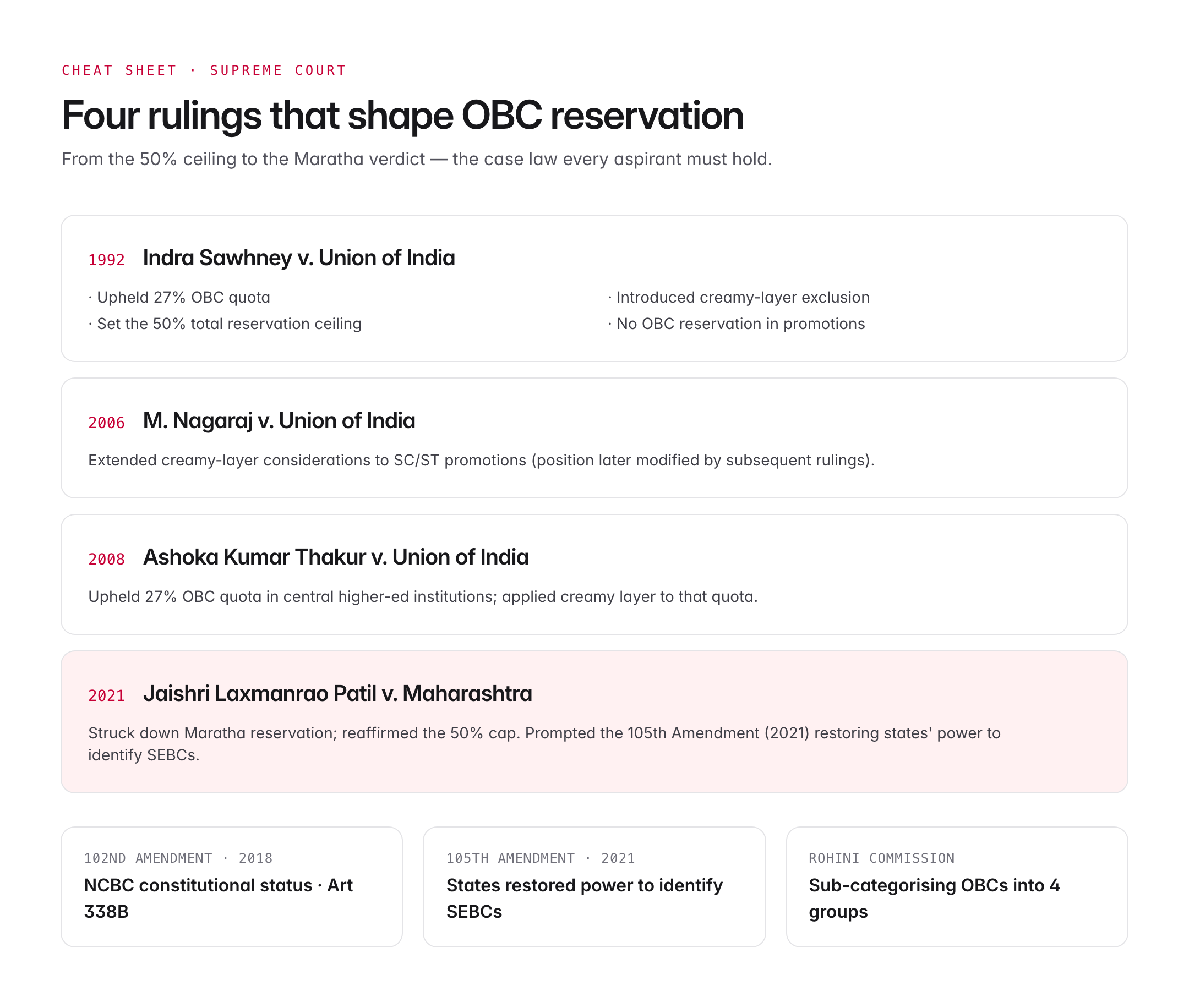 obc non creamy layer — figure 3