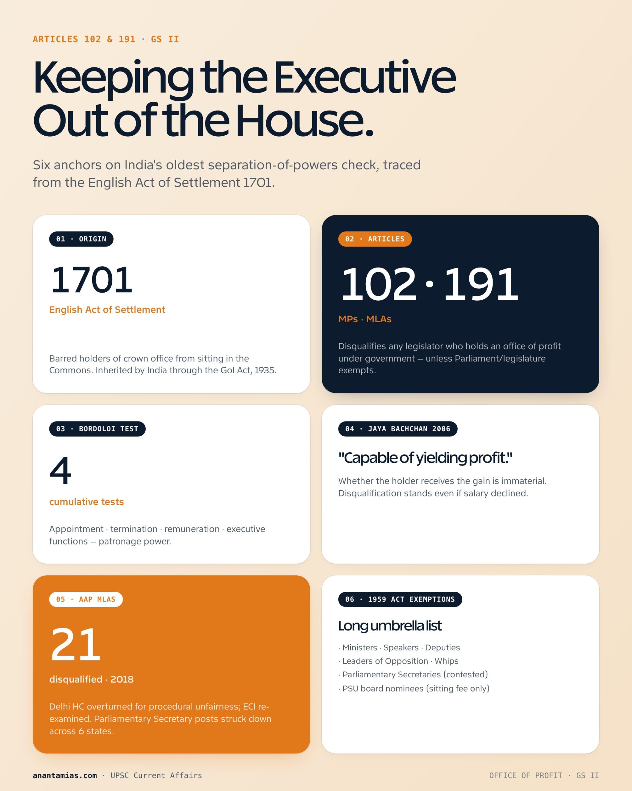 OFFICE OF PROFIT concept overview