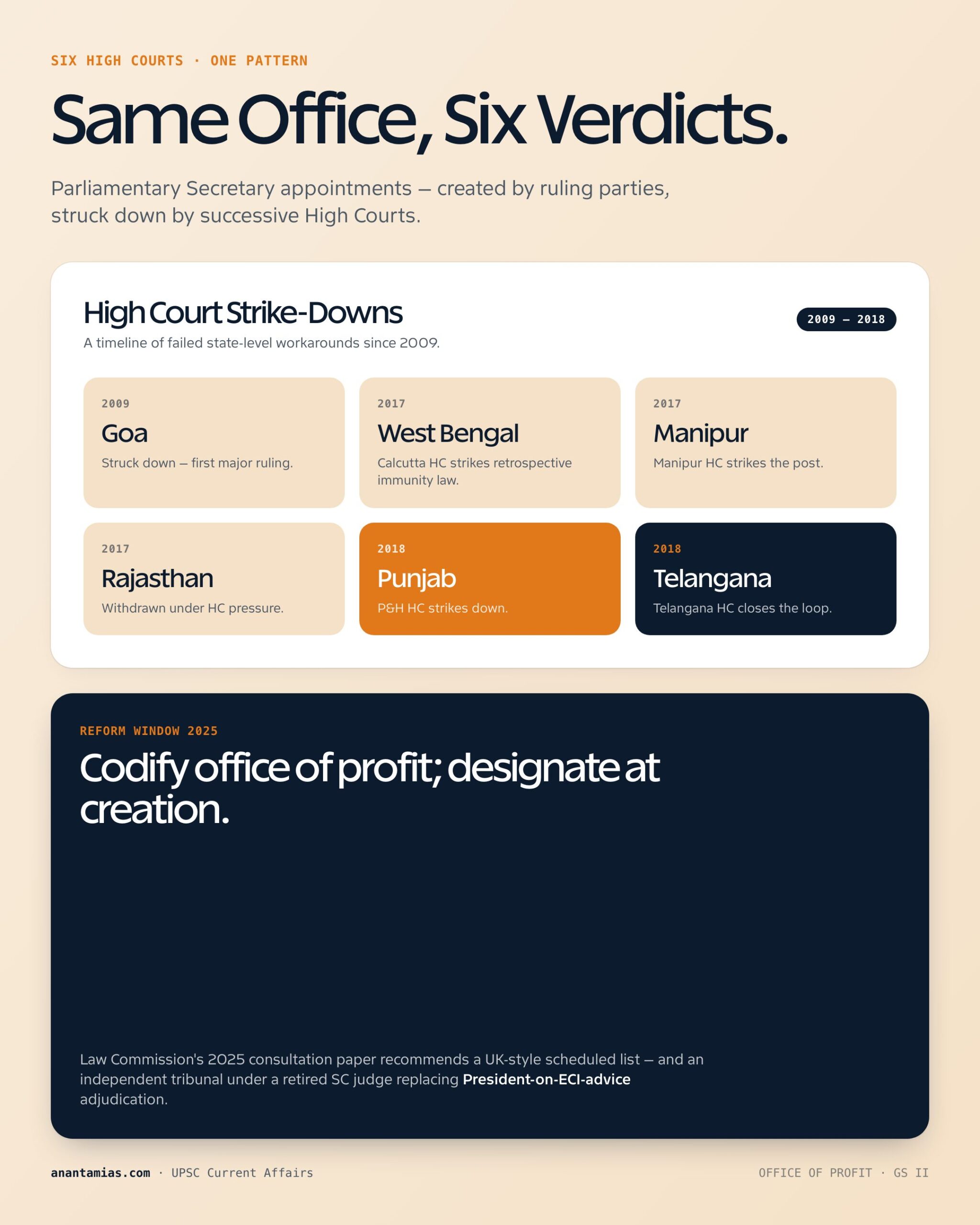 OFFICE OF PROFIT key dimensions
