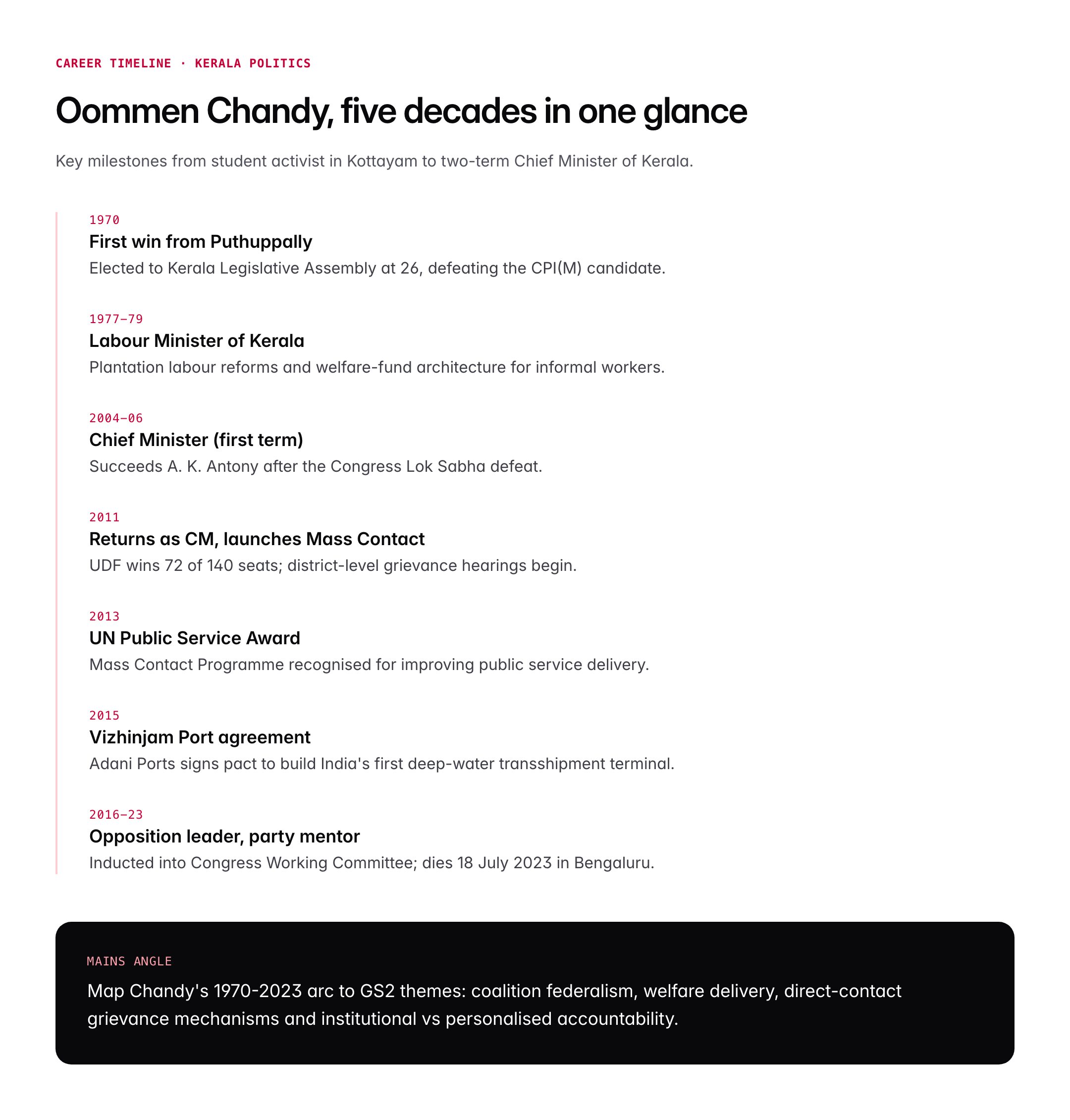 Oommen Chandy: Political Career, Kerala CM Tenure and Legacy