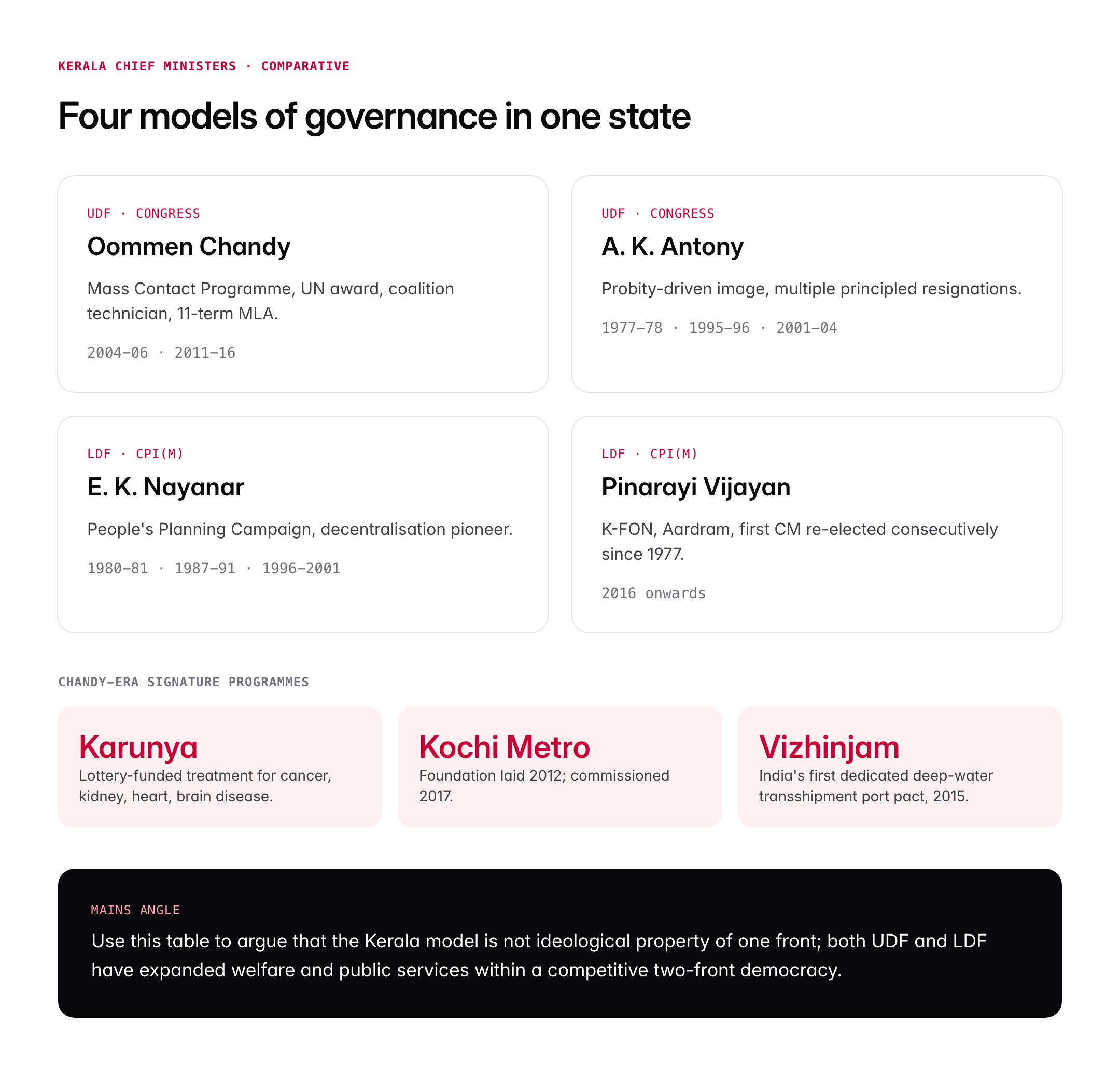 Oommen Chandy: Political Career, Kerala CM Tenure and Legacy