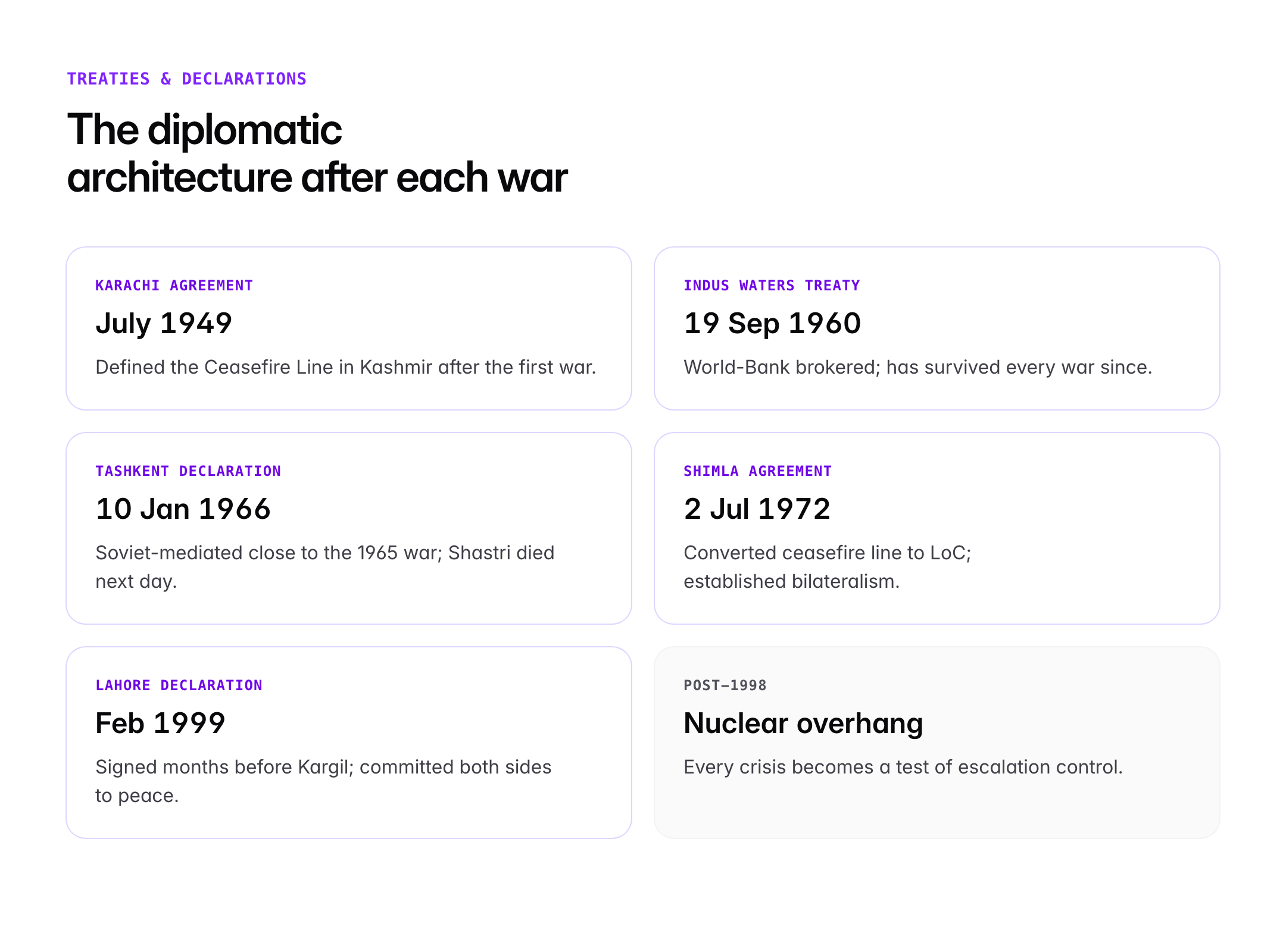 pakistan india war — figure 2