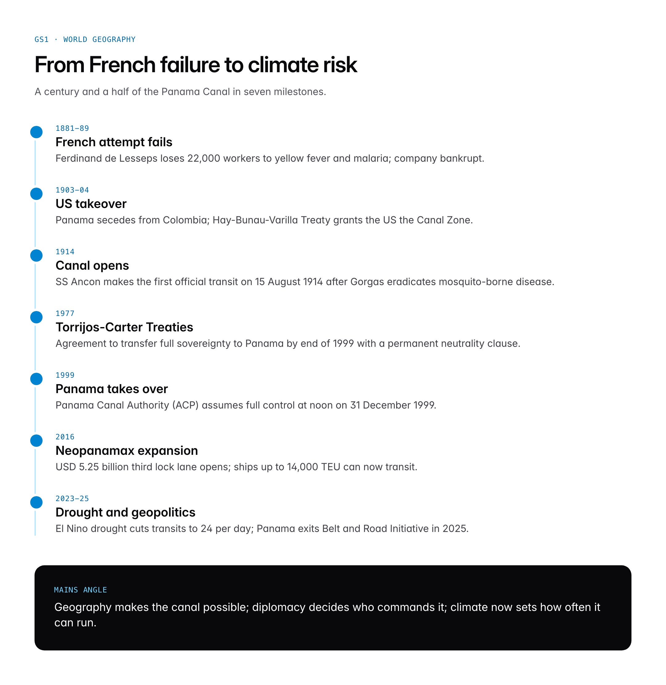 Panama Canal: Route, History, Geopolitical and Economic Importance