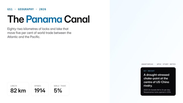 Panama Canal UPSC guide: 82 km route, locks, history from 1914 to 2026, US handover, drought impact and geopolitical imp