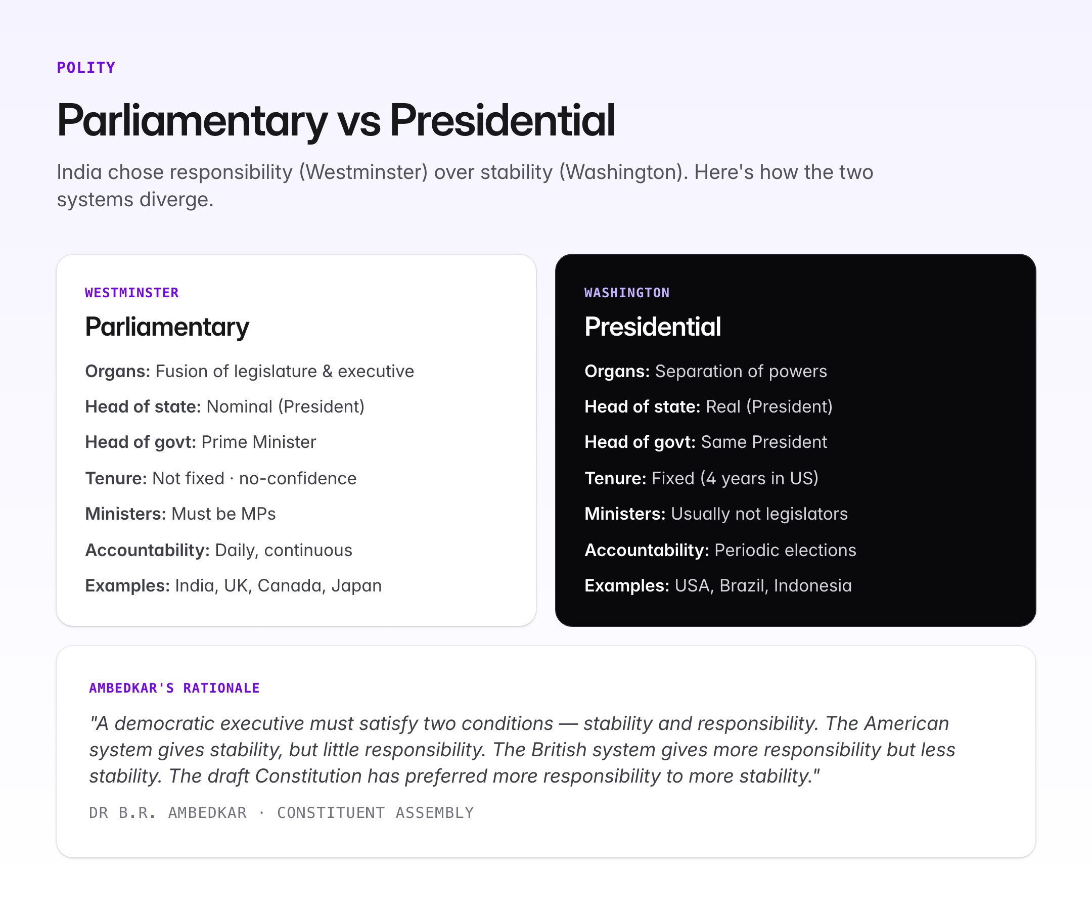 Parliamentary Form of Government: Features, Merits and UPSC Notes — visual guide 1