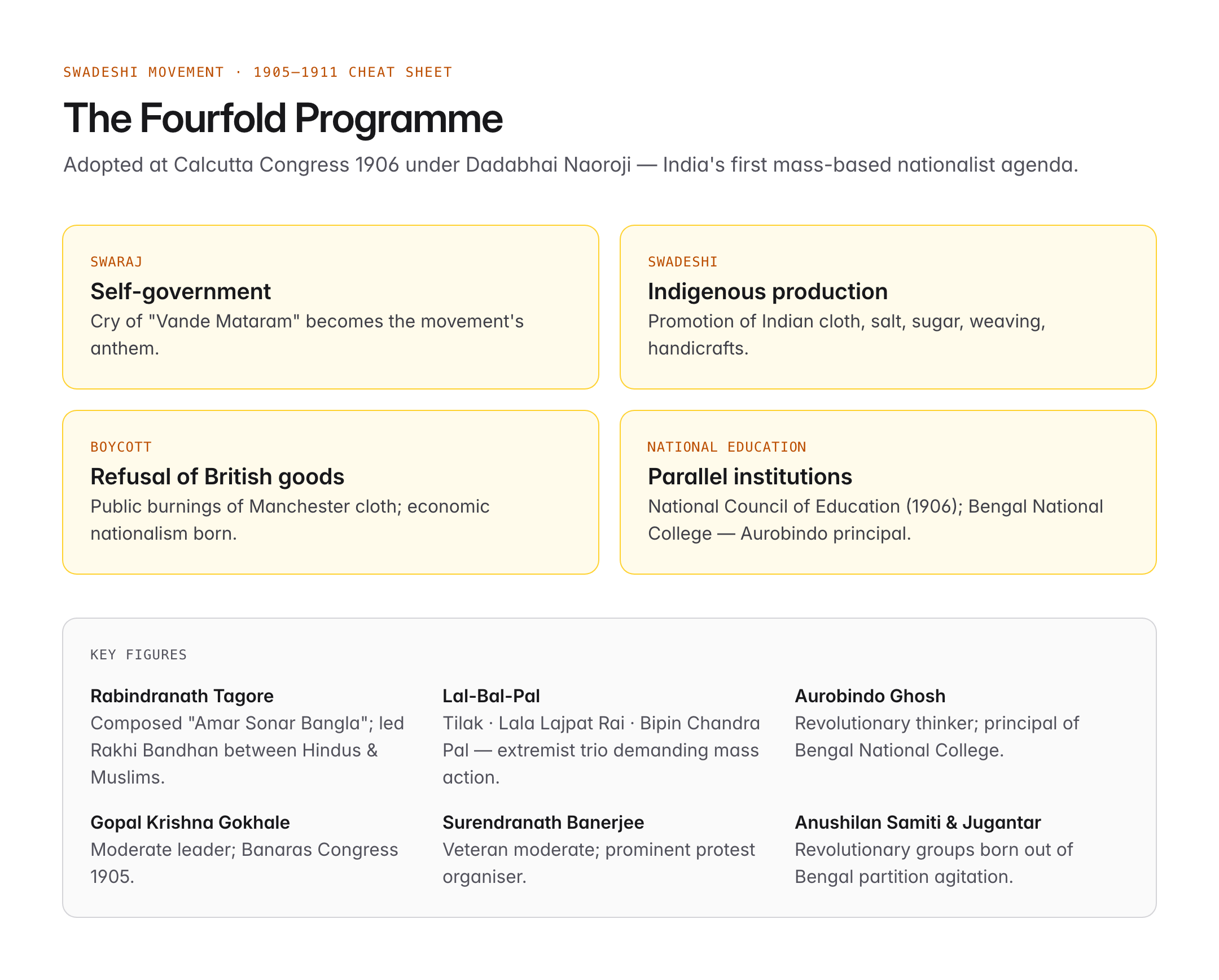 partition of bengal — figure 3