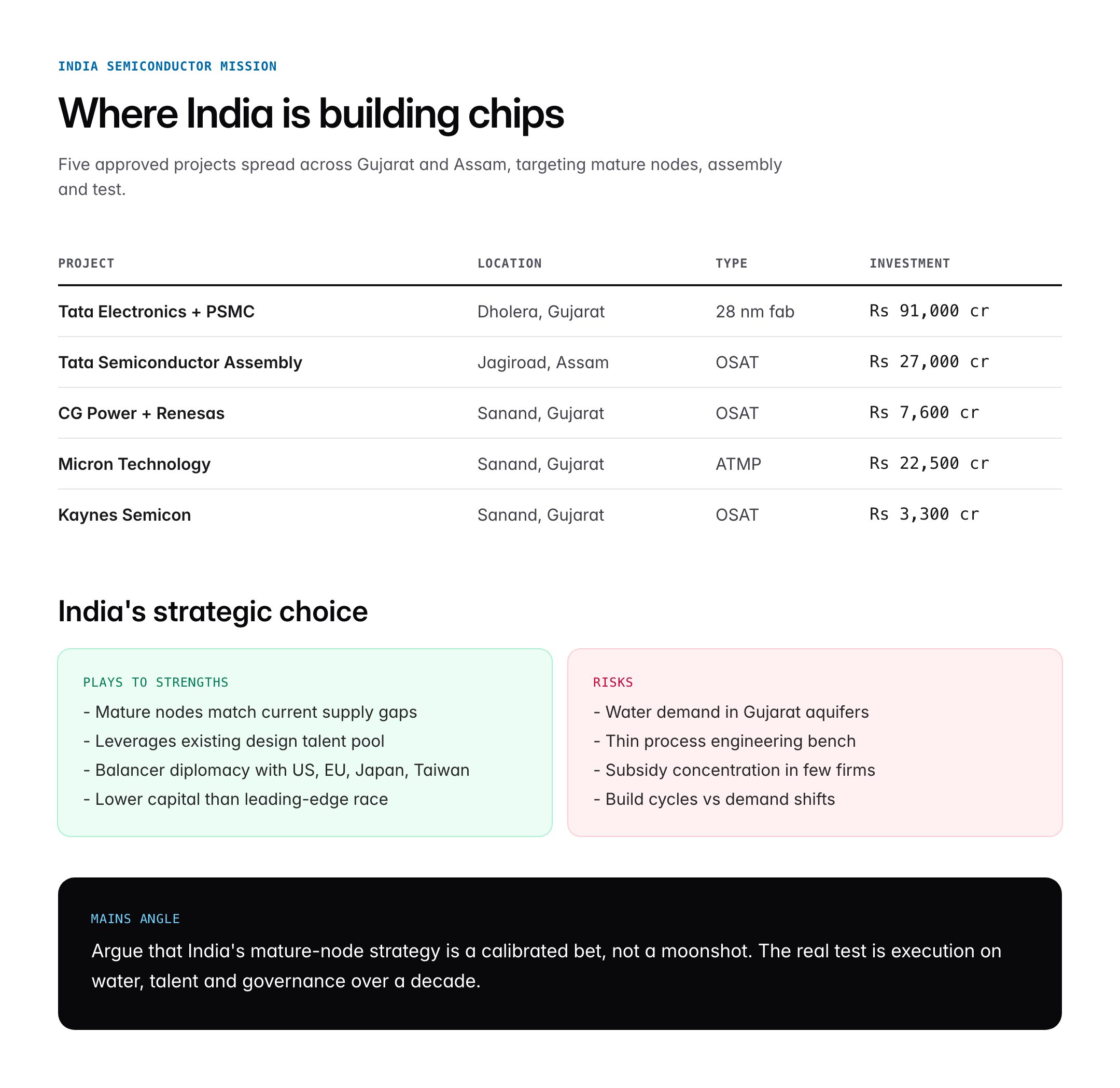 Pax Silica: Meaning, Semiconductor Geopolitics and India's Chip Strategy