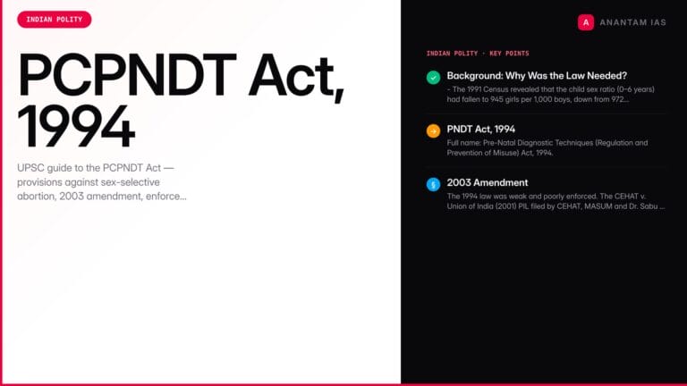 PCPNDT Act, 1994: Ban on Sex Selection — Complete Guide — UPSC study guide featured image by Anantam IAS