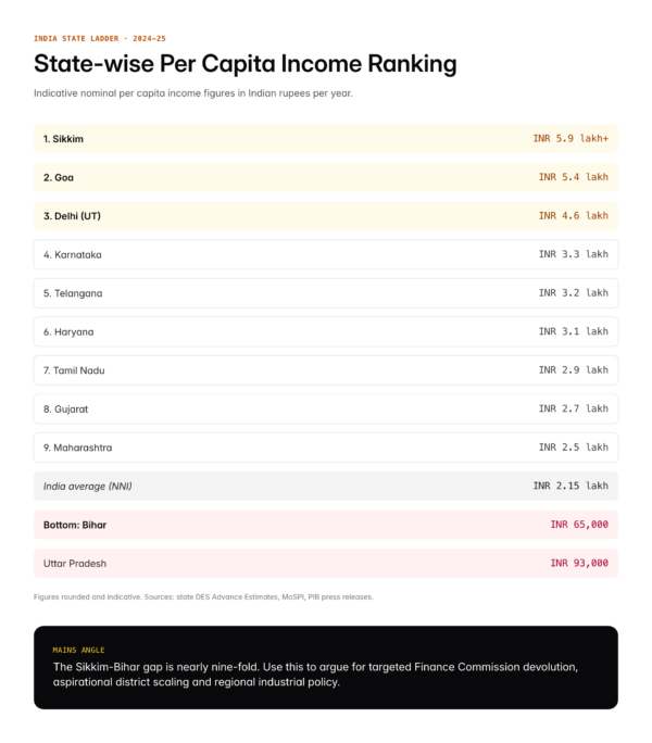 Per Capita Income of India: Meaning, Formula, State-wise Ranking 2026 ...