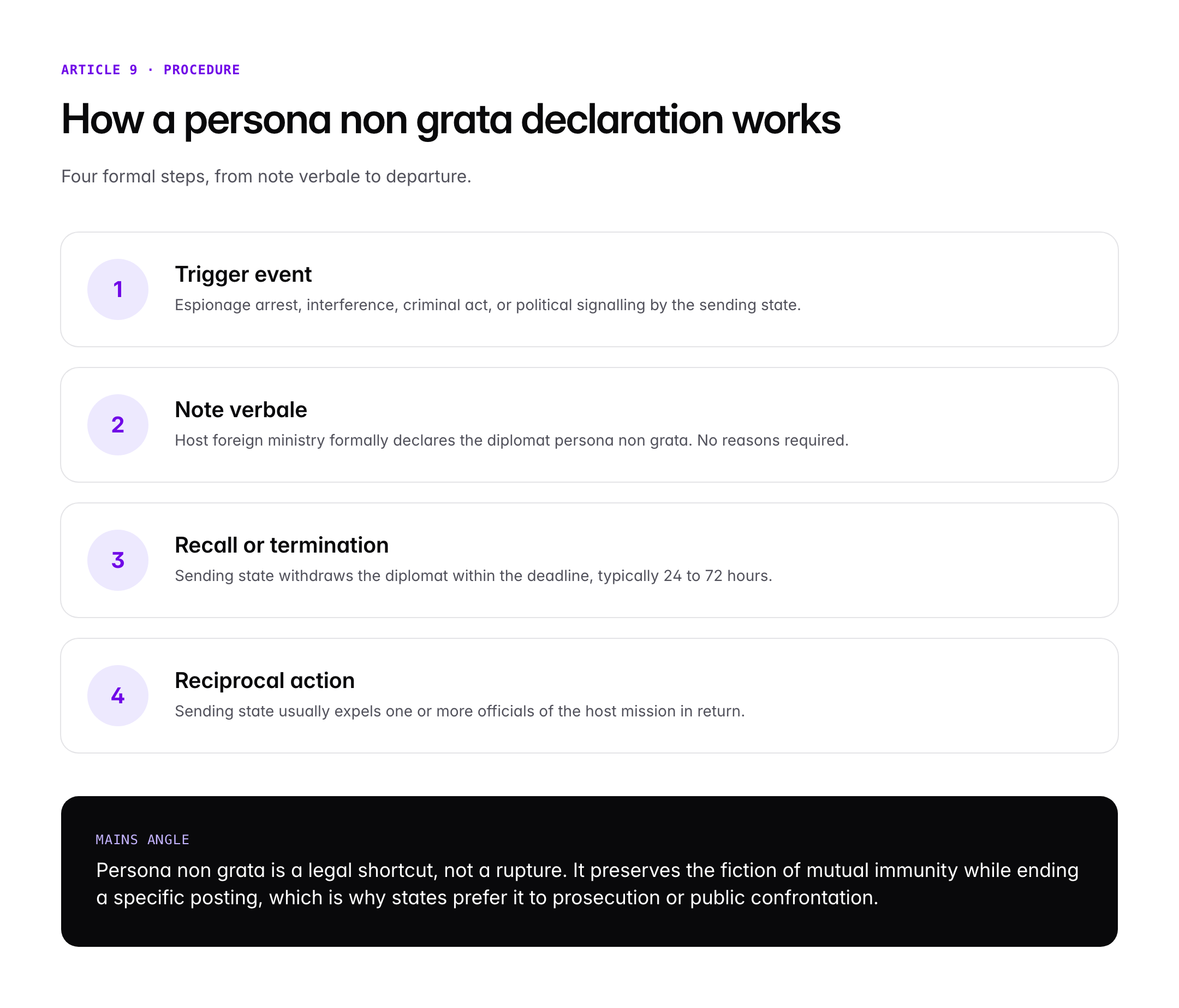 Persona Non Grata: Meaning, Vienna Convention and Diplomatic Use