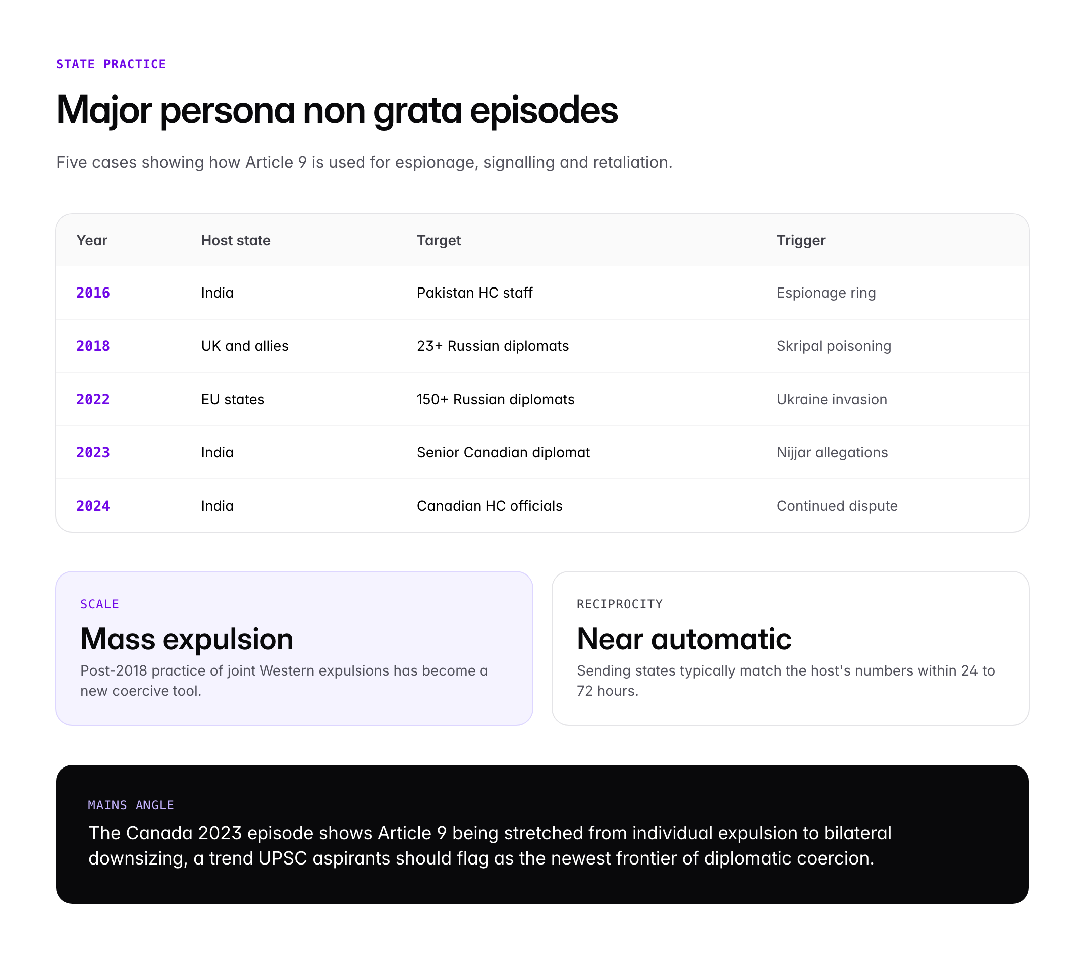 Persona Non Grata: Meaning, Vienna Convention and Diplomatic Use