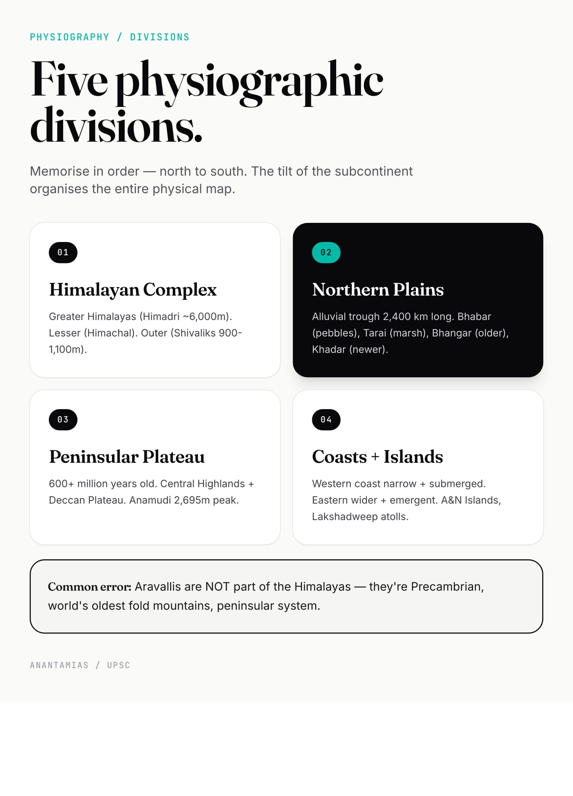 5 Physiographic Divisions of India — Himalayas, Northern Plains, Peninsular Plateau, Coastal Plains, Islands