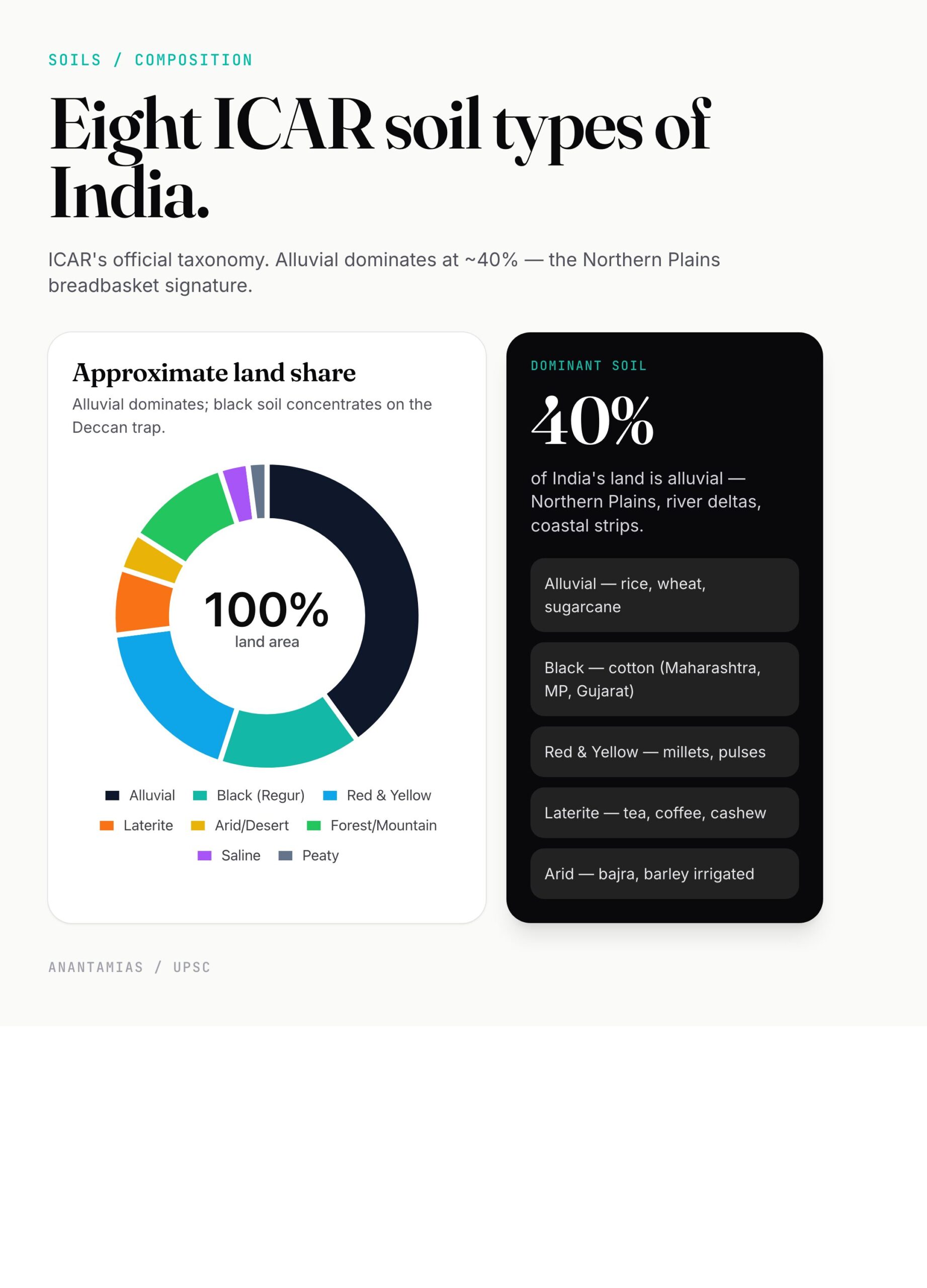 Köppen Climate Zones of India — 6 climatic regions mapped to states