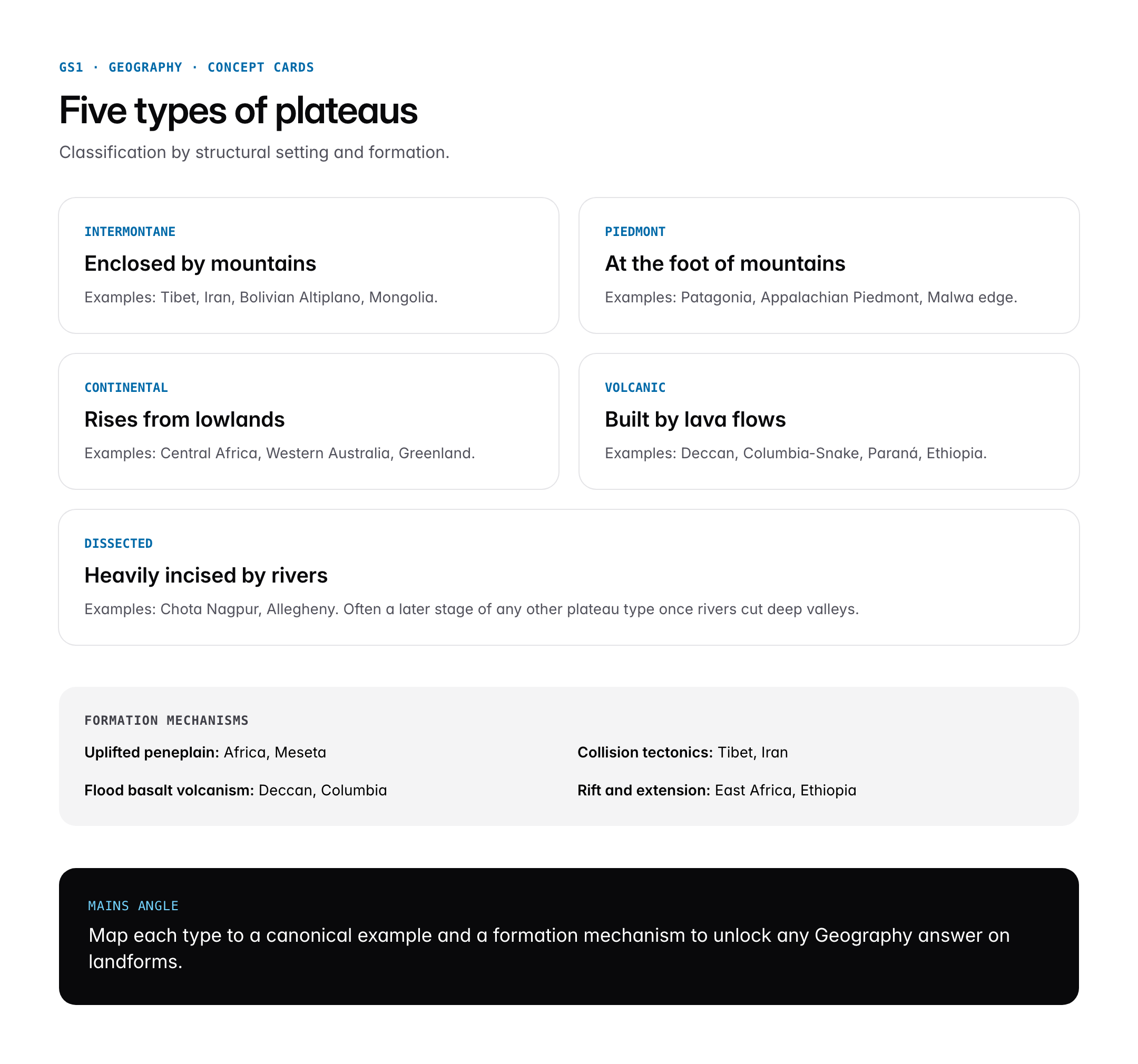 Plateaus: Definition, Types, Formation and Major Plateaus of the World