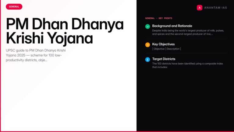 PM Dhan Dhanya Krishi Yojana — Objectives, Components & Implementation — UPSC study guide featured image by Anantam IAS