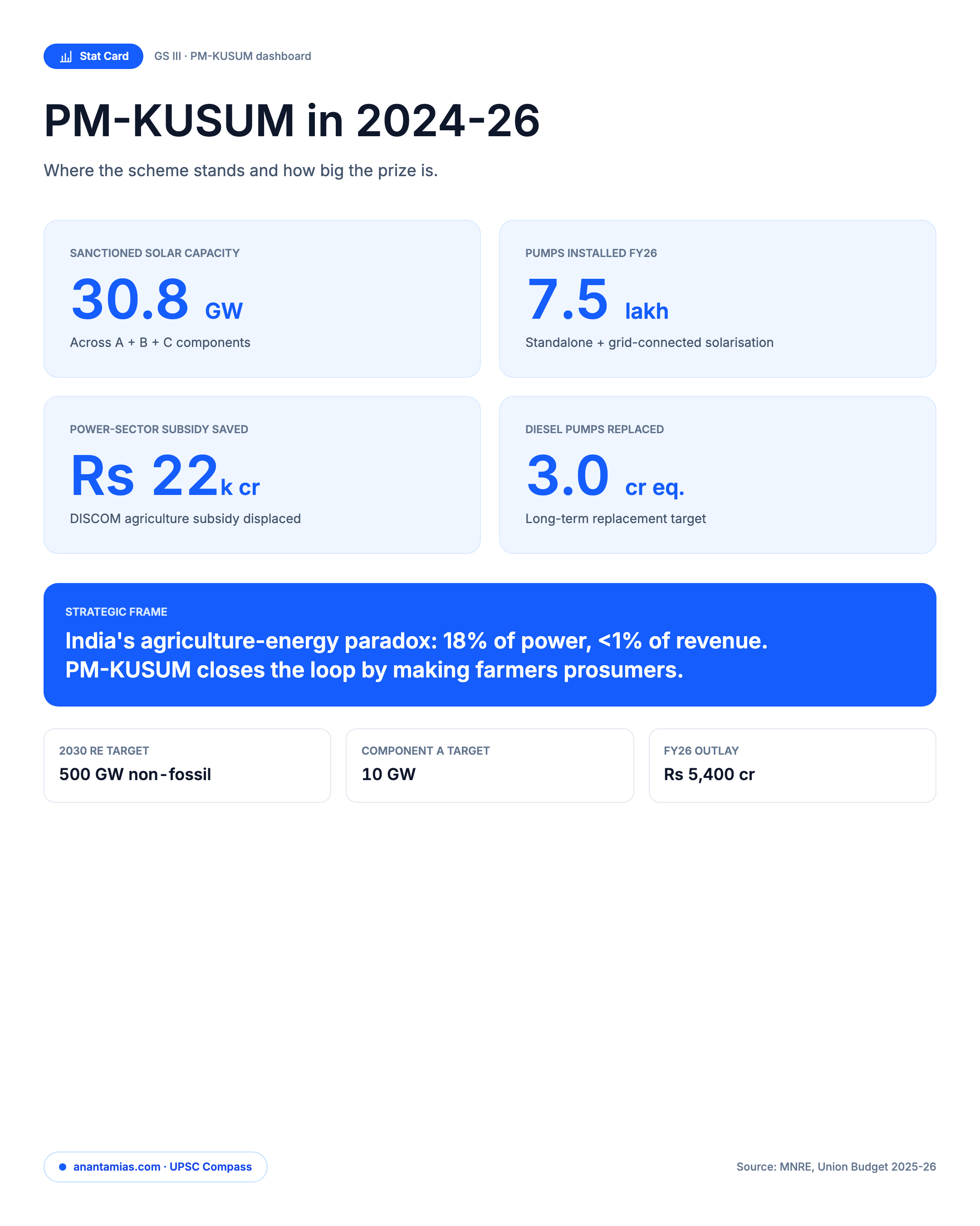 PM-KUSUM SCHEME key dimensions