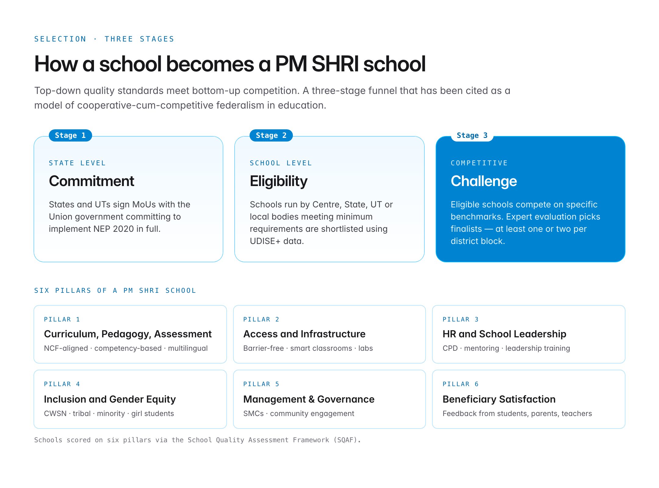 pm shri scheme — figure 2