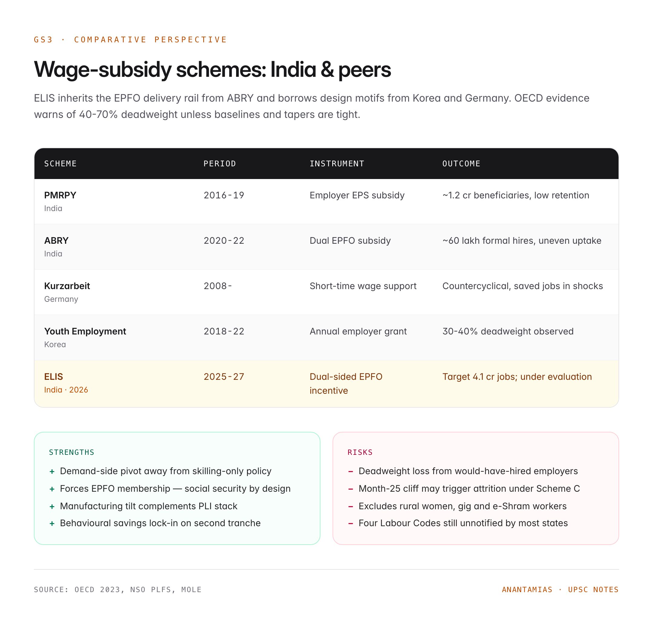 PM Viksit Bharat Rozgar Yojana (ELIS): India's Employment-Linked Incentive Scheme