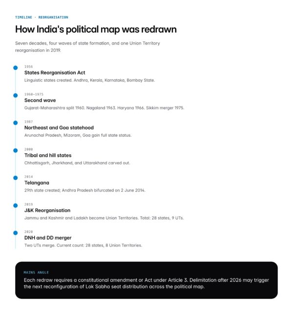 Political Map Of India 2026 States UTs Capitals And Download PDF Political Map Of India Content 1 600x643 