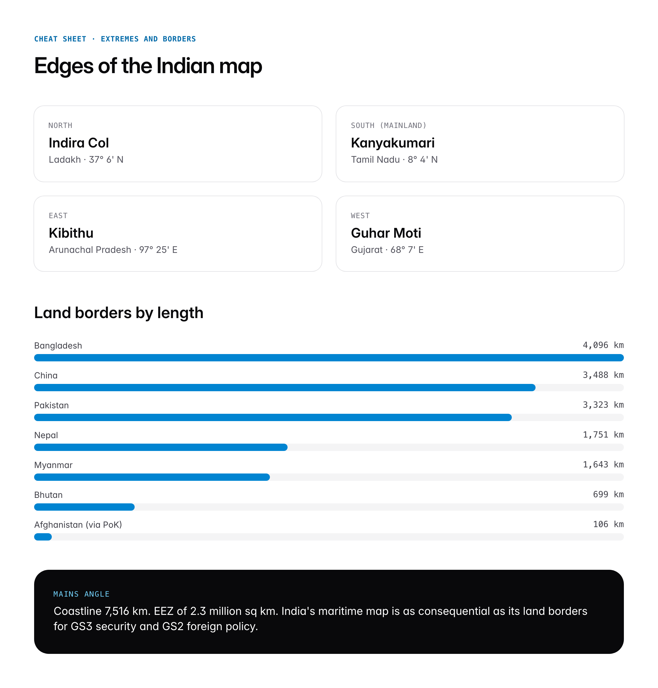 Political Map of India 2026: States, UTs, Capitals and Download PDF